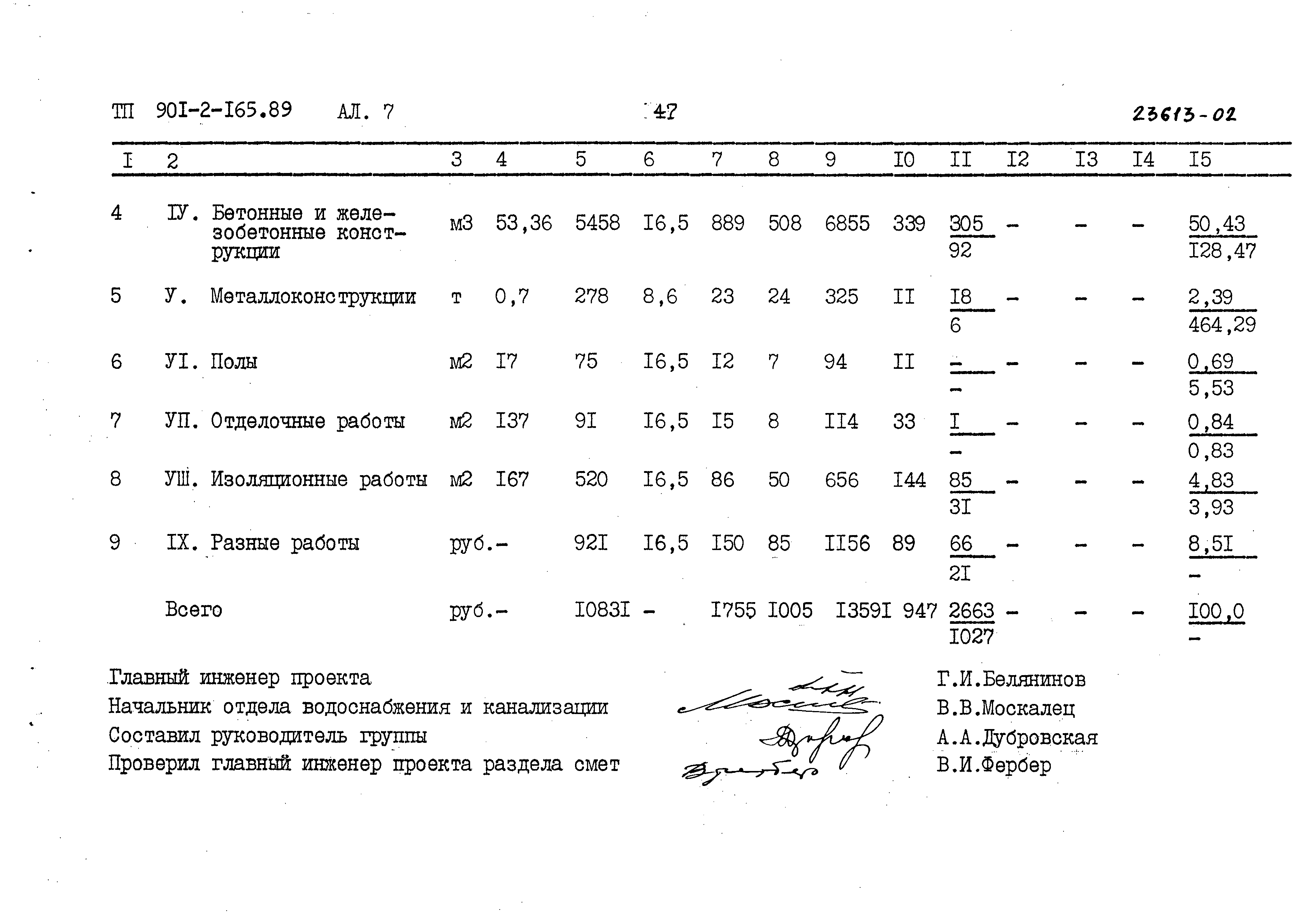 Типовой проект 901-2-165.89