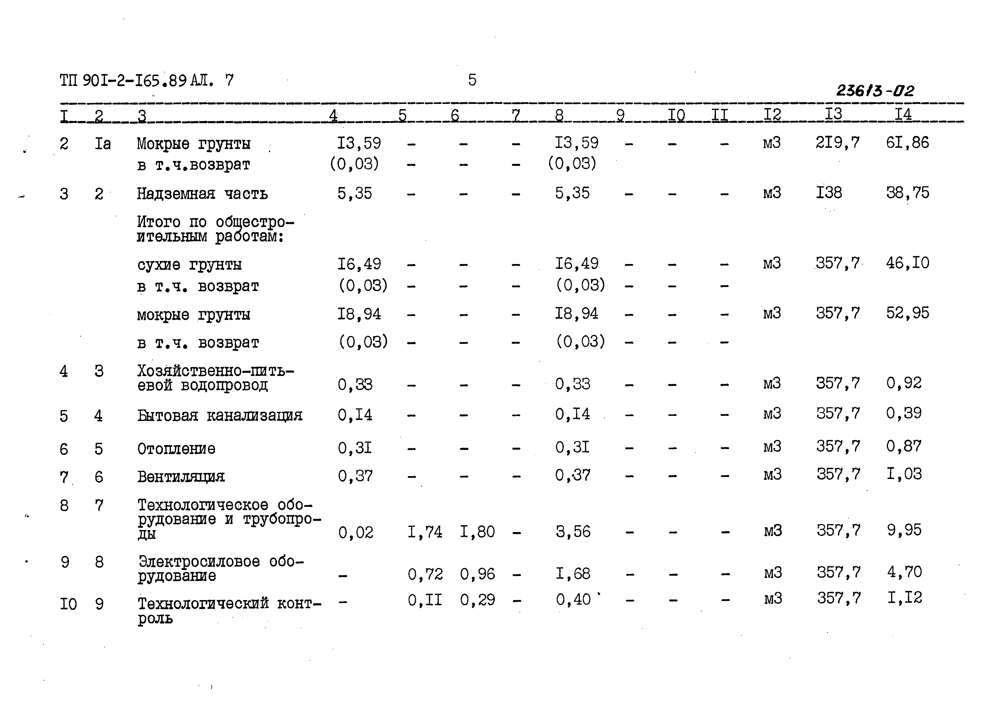 Типовой проект 901-2-165.89