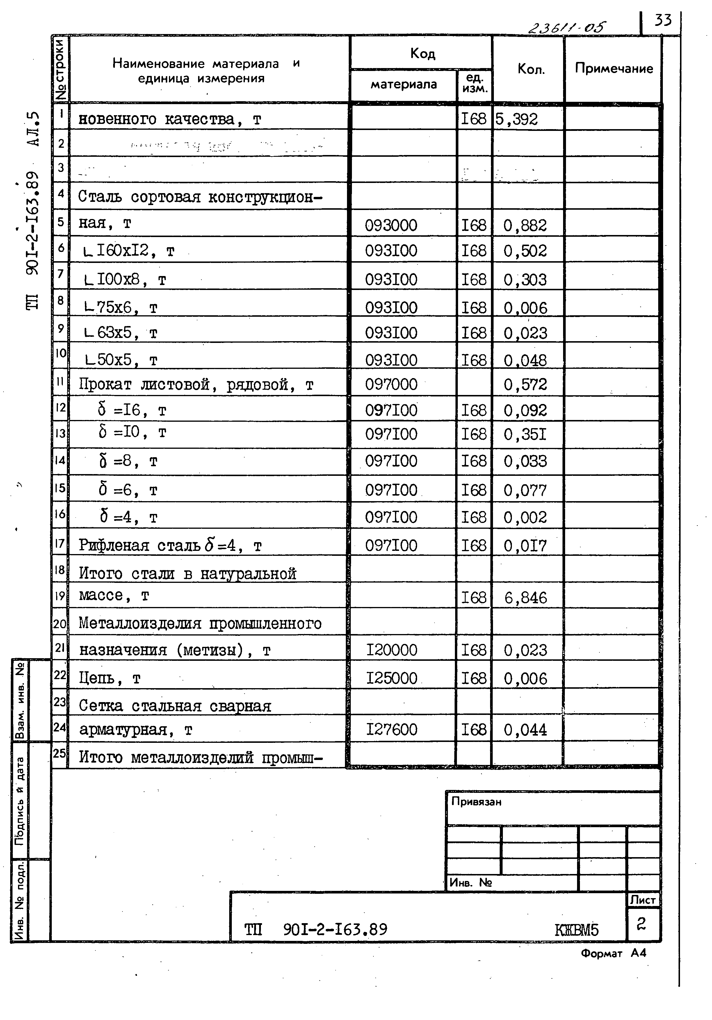 Типовой проект 901-2-163.89