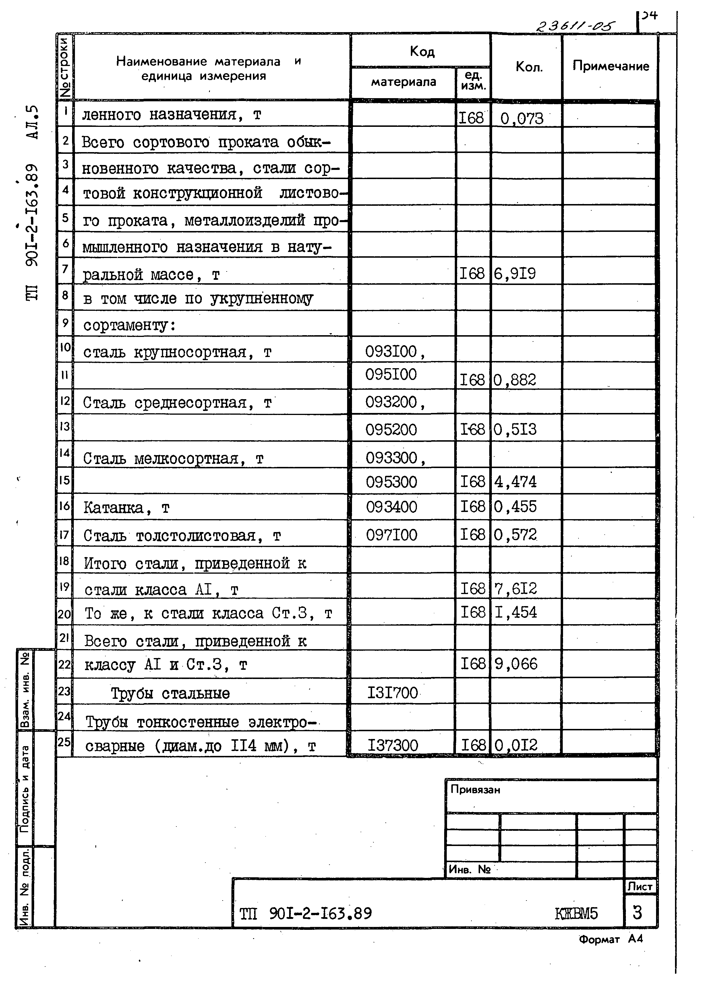 Типовой проект 901-2-163.89