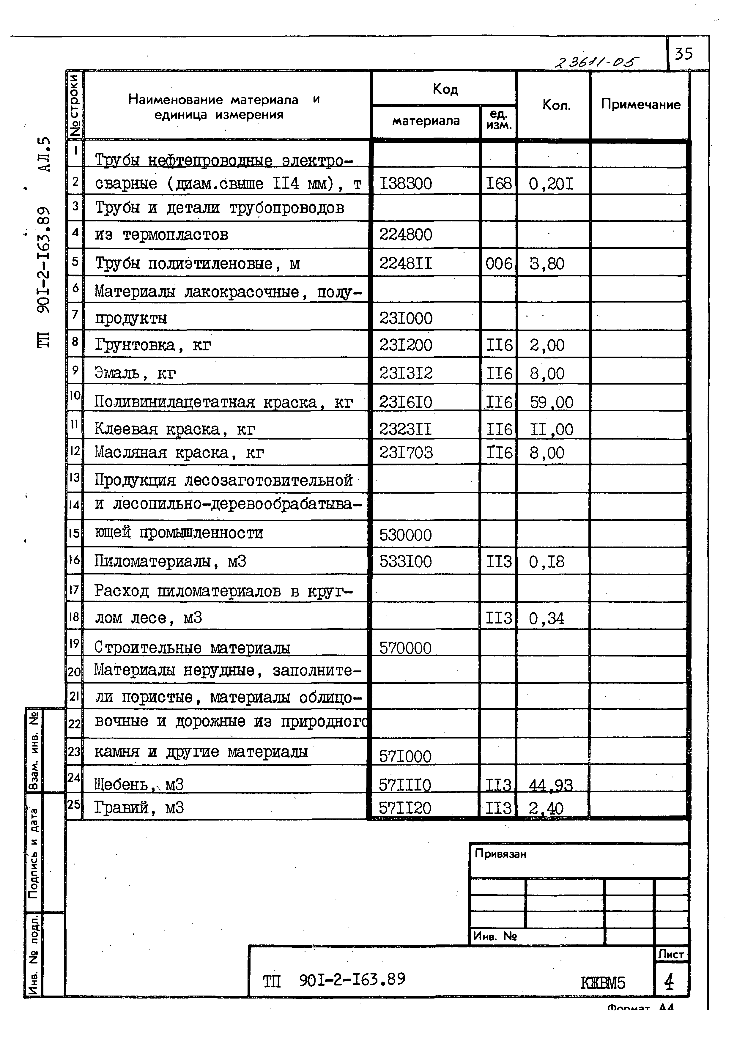 Типовой проект 901-2-163.89