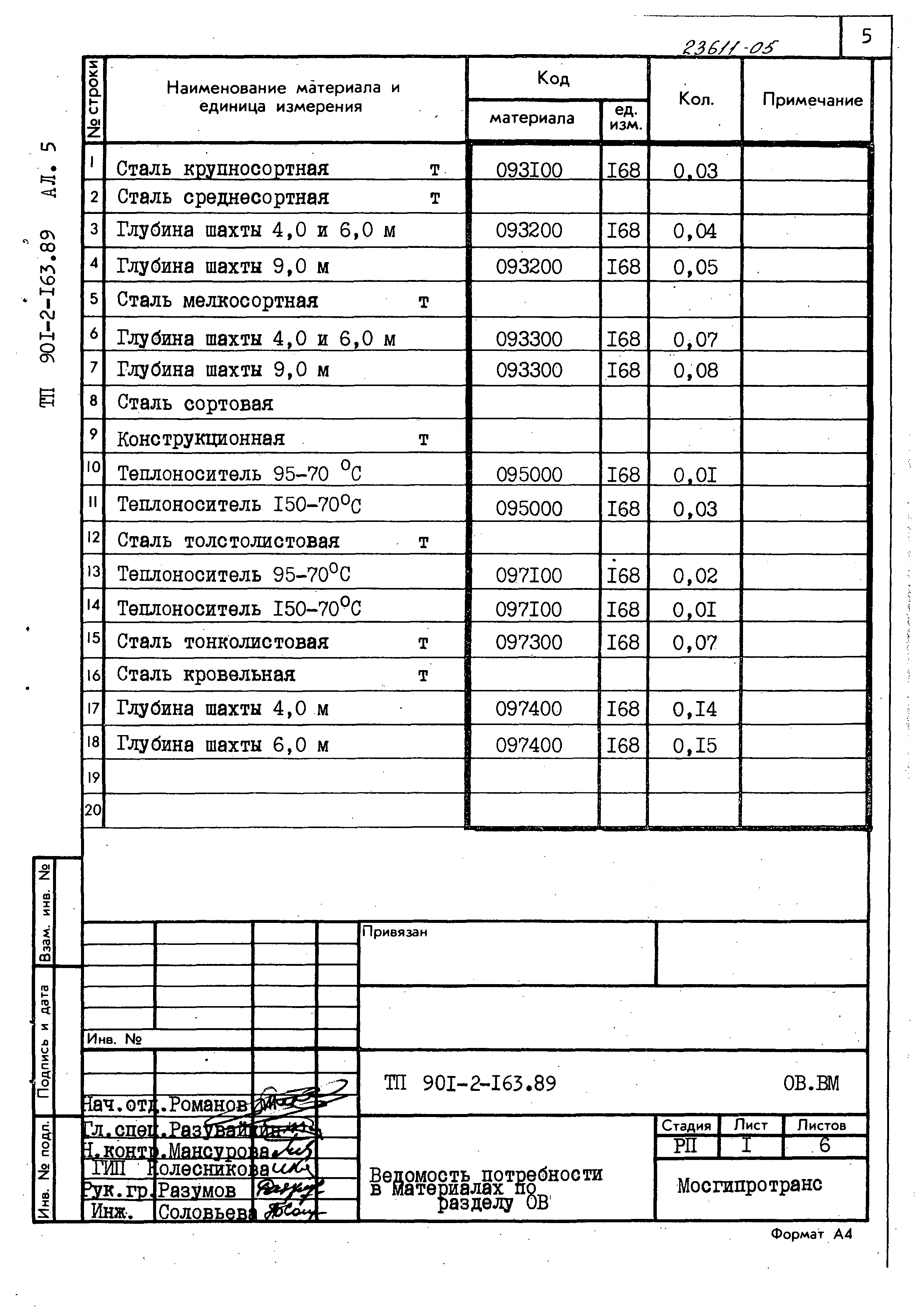 Типовой проект 901-2-163.89