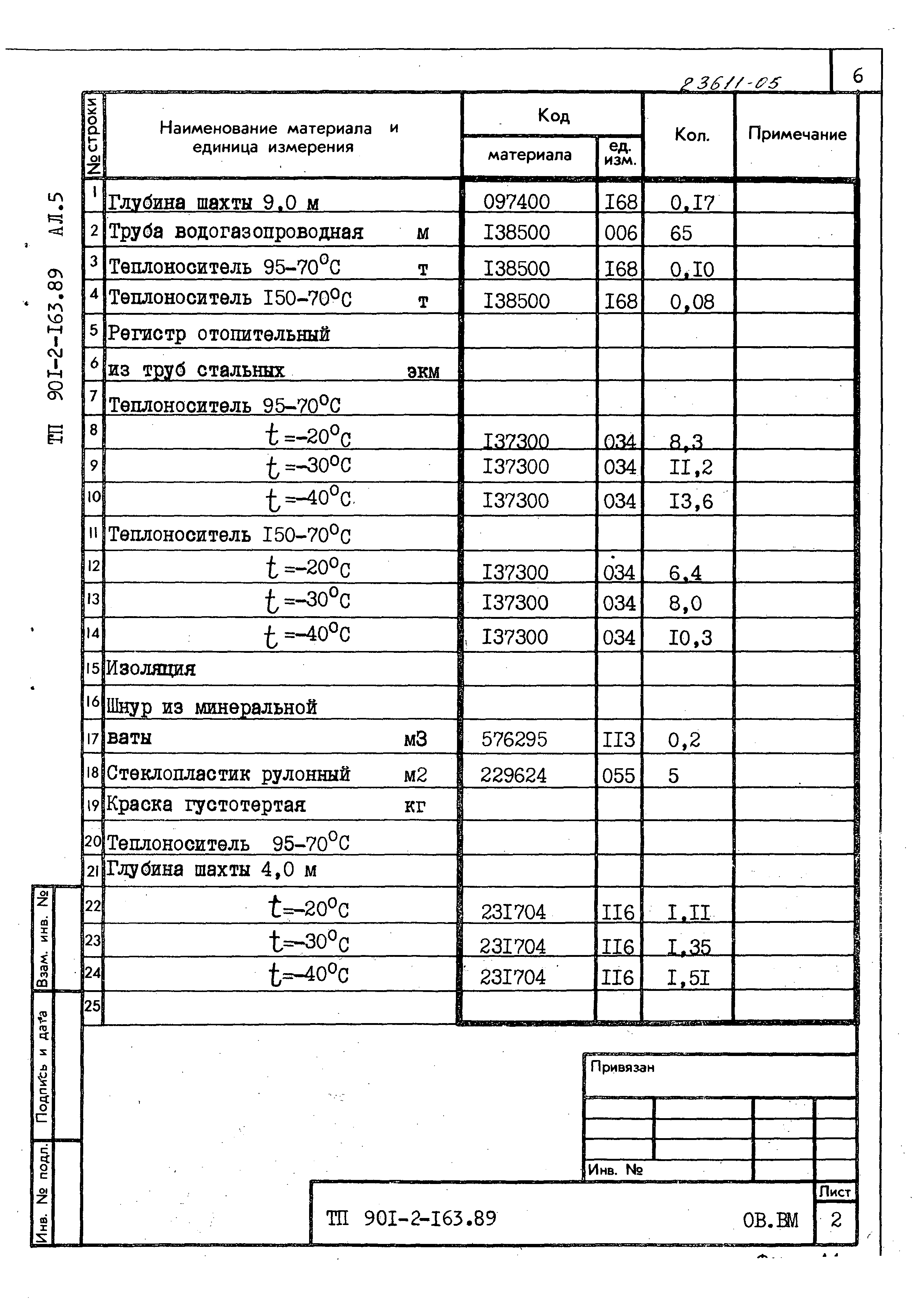 Типовой проект 901-2-163.89