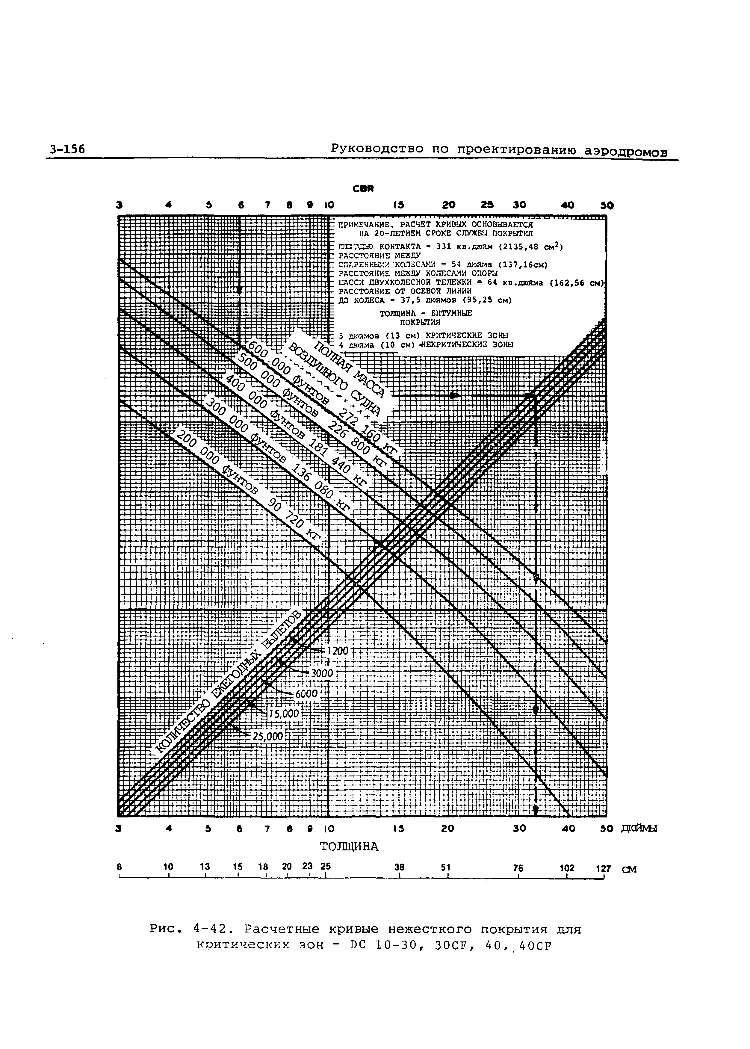 Руководство Doc 9157-AN/901