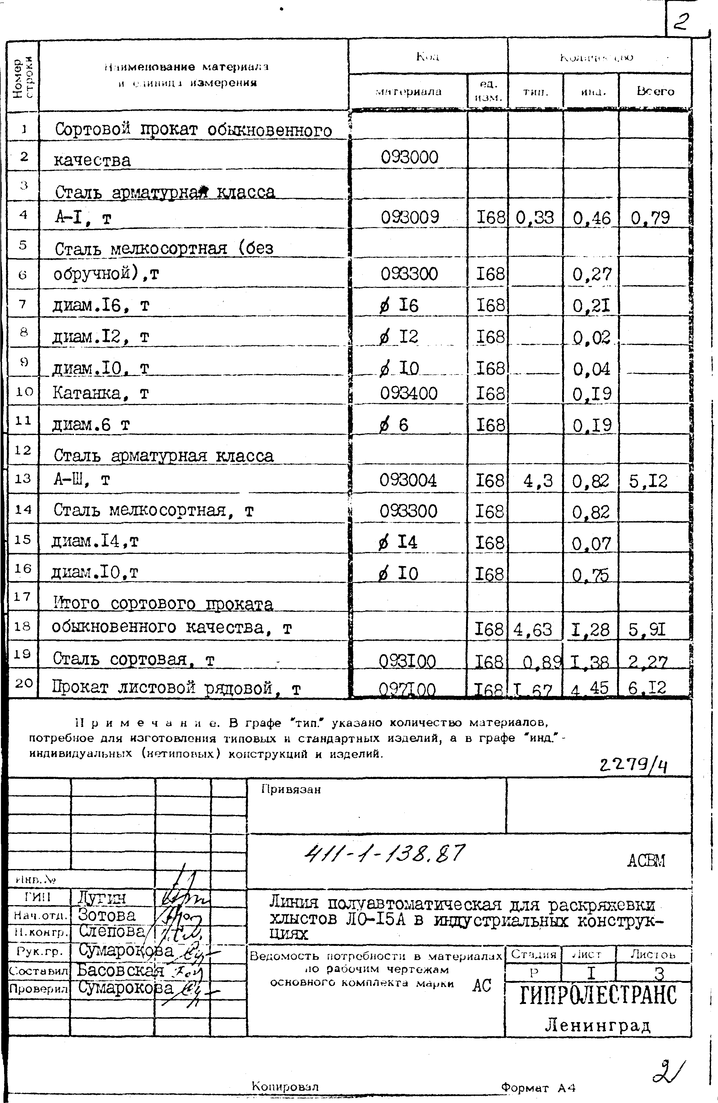 Типовой проект 411-1-138.87