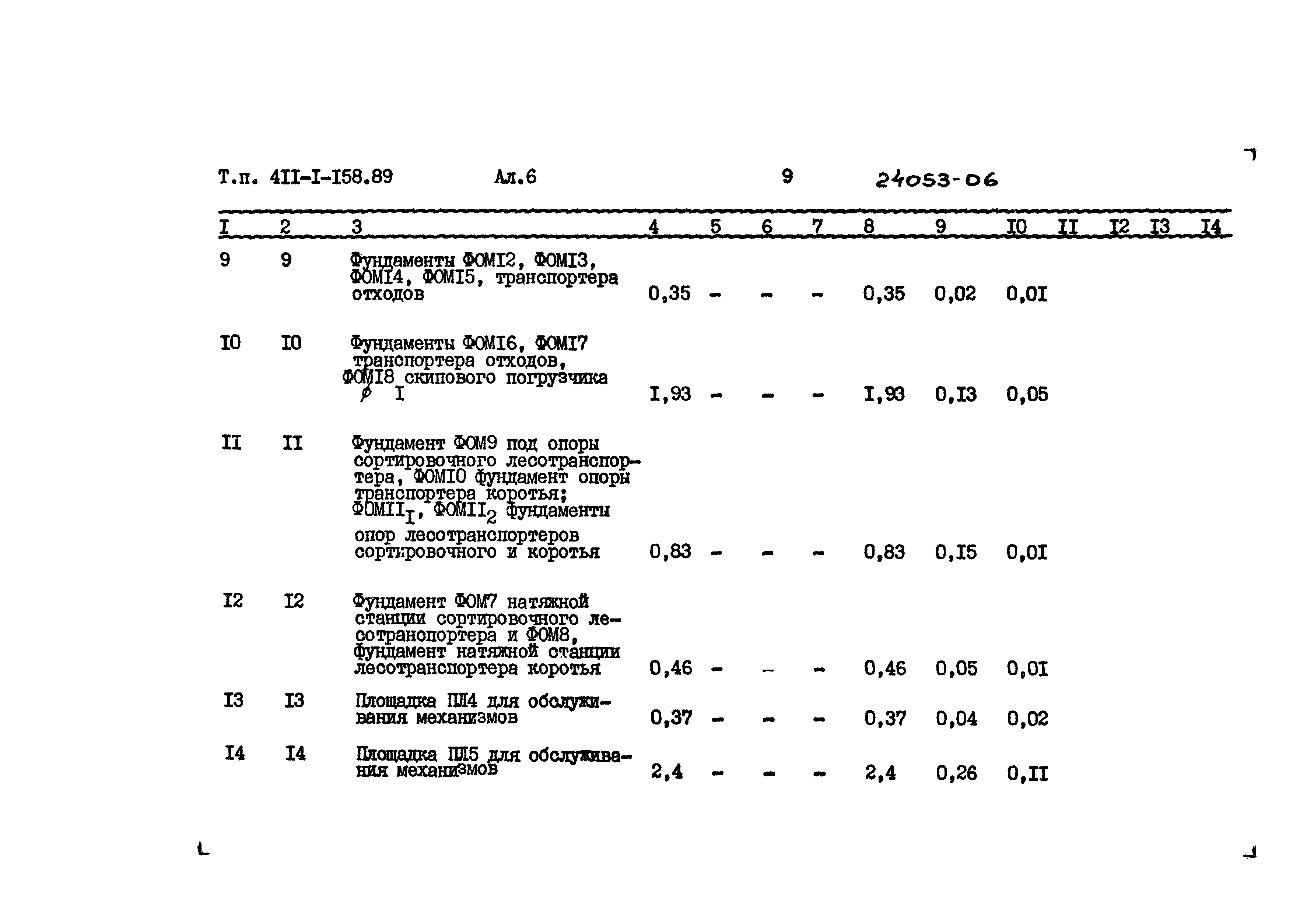 Типовой проект 411-1-158.89