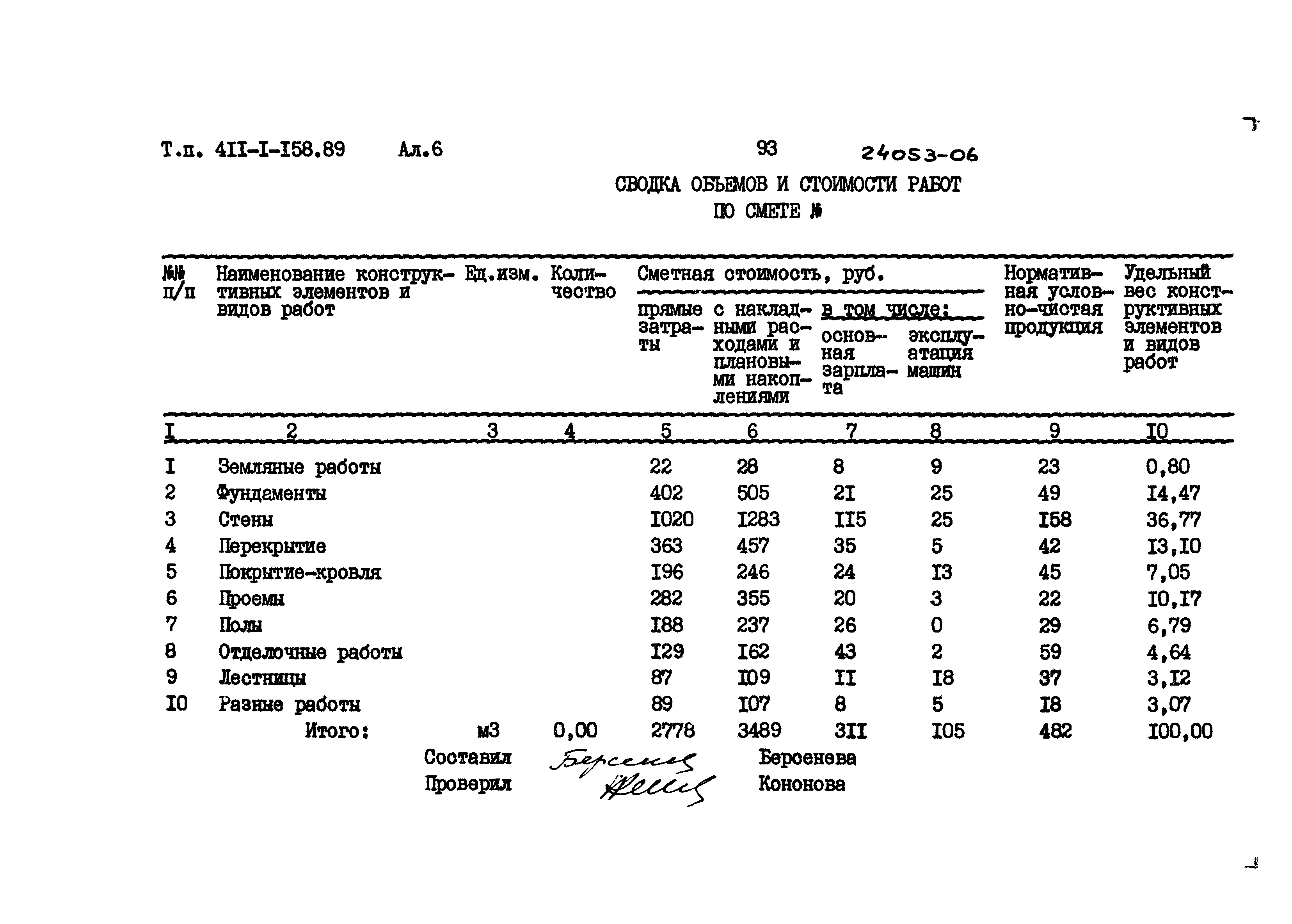 Типовой проект 411-1-158.89