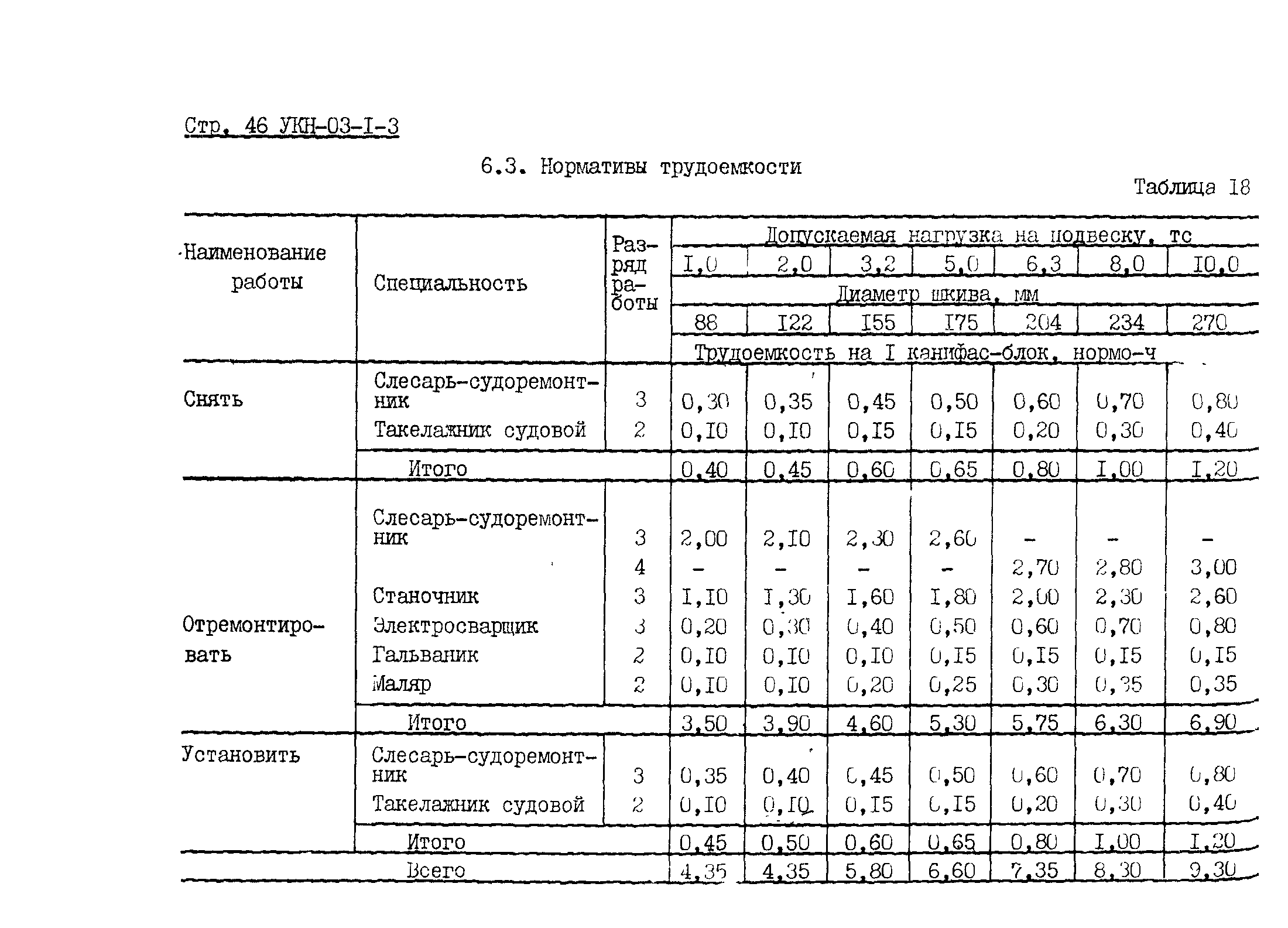 УКН 03-1-3