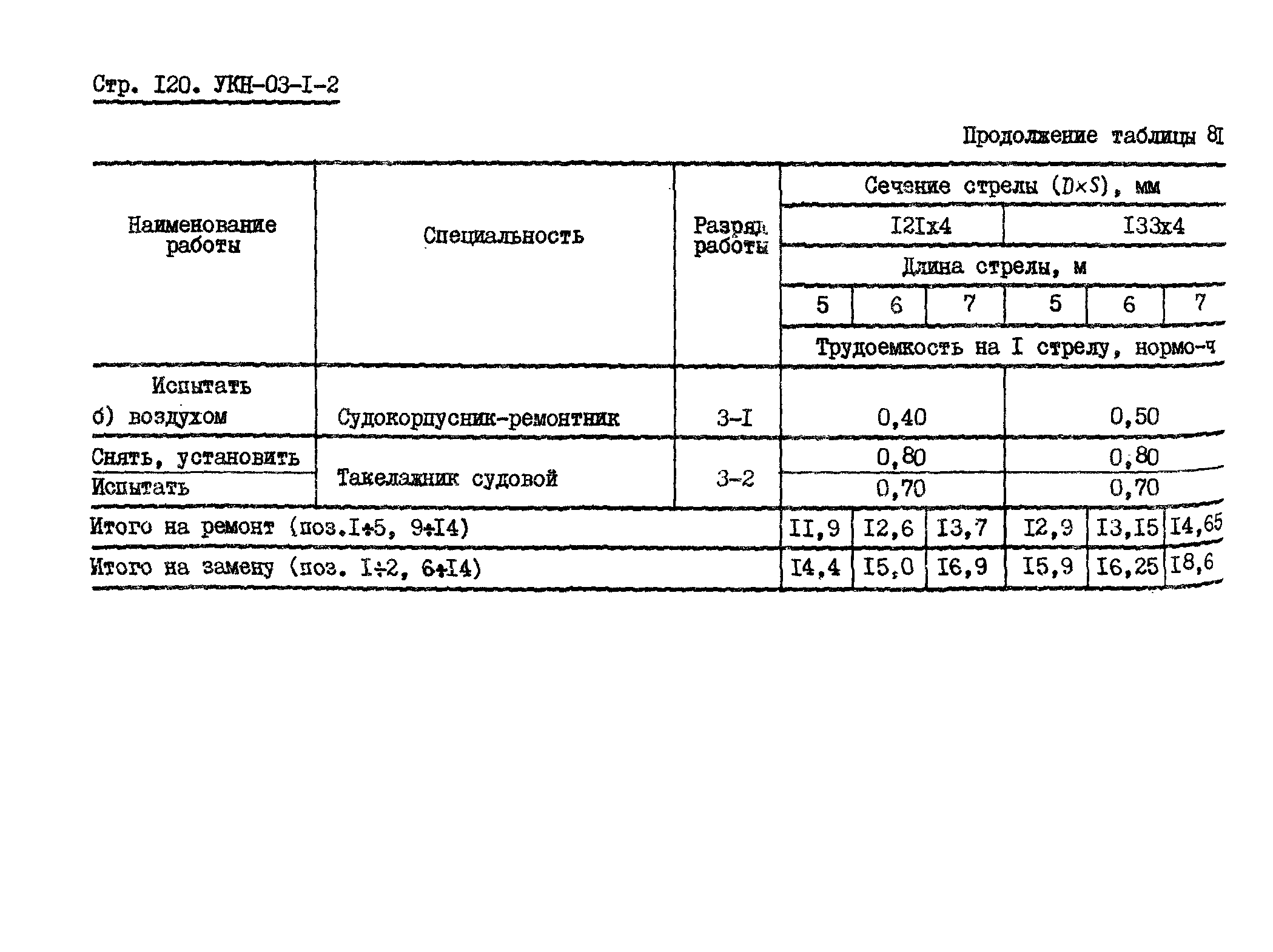 УКН 03-1-2