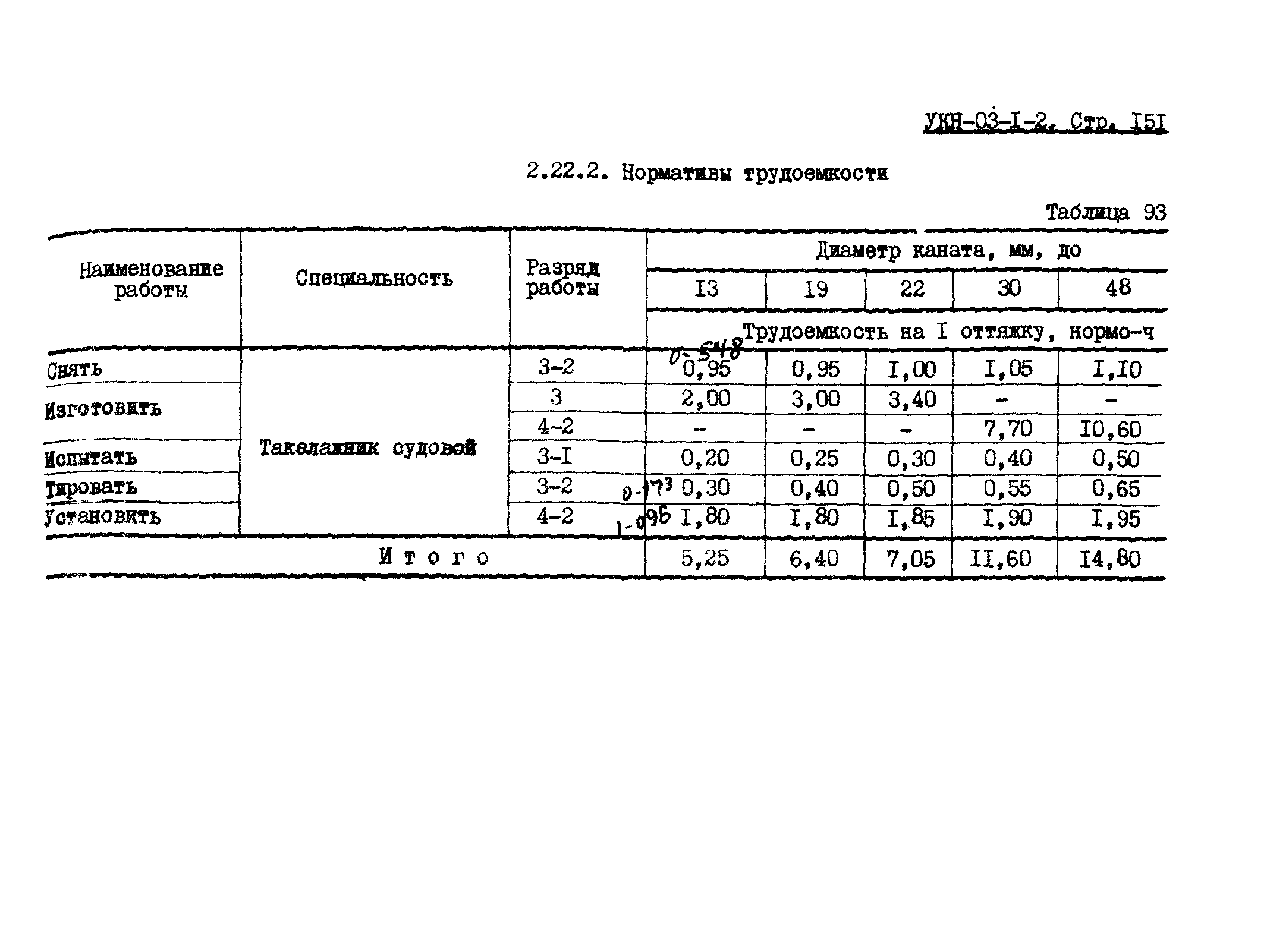 УКН 03-1-2