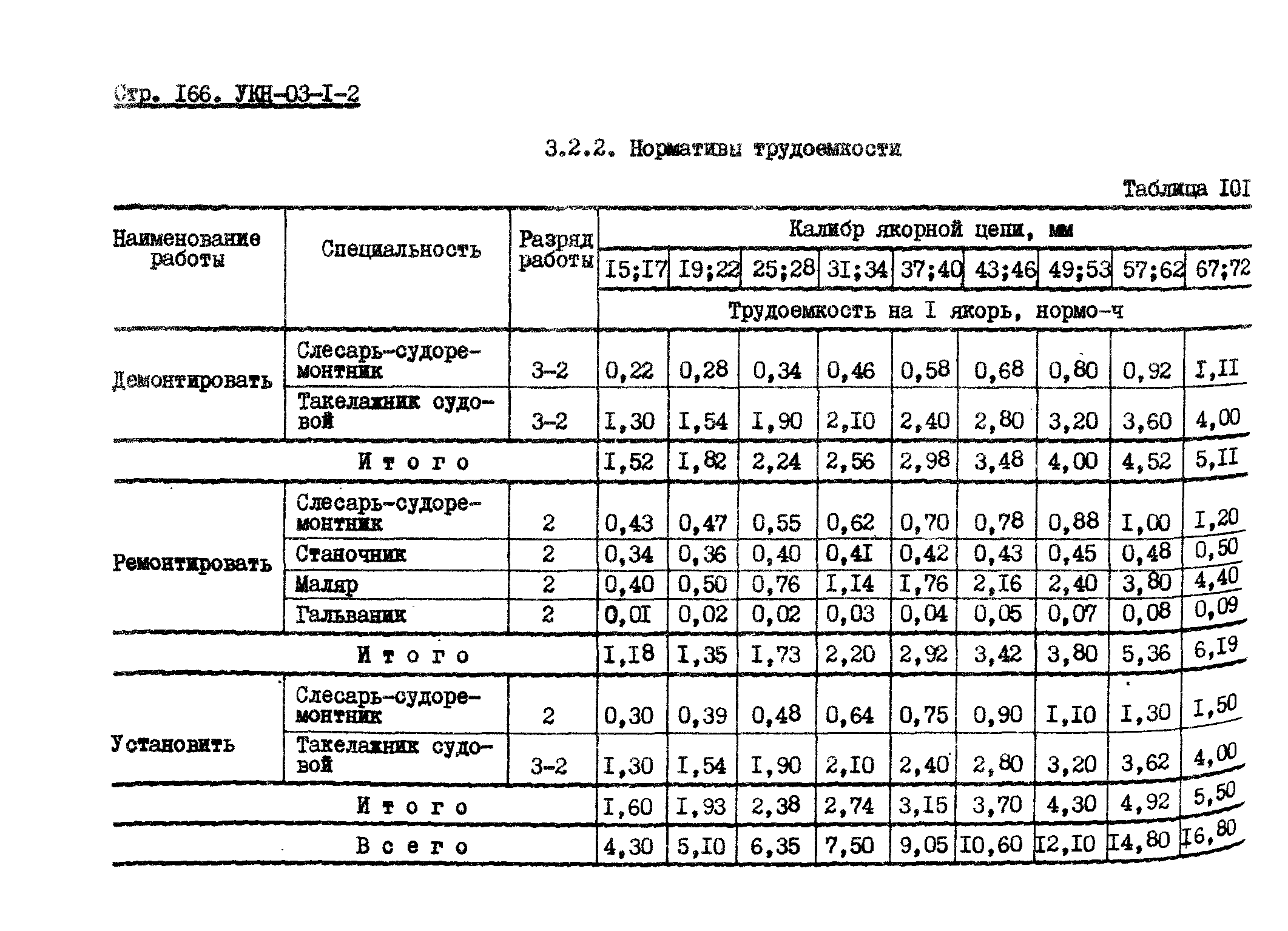 УКН 03-1-2