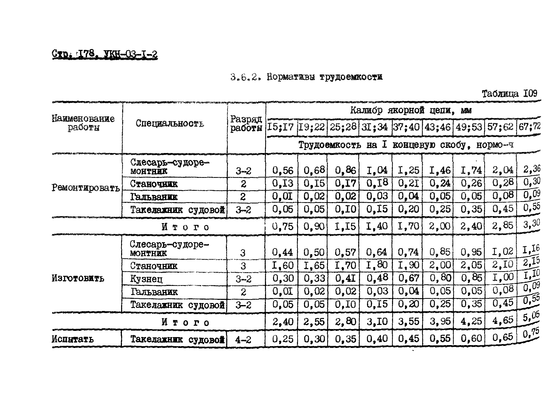 УКН 03-1-2