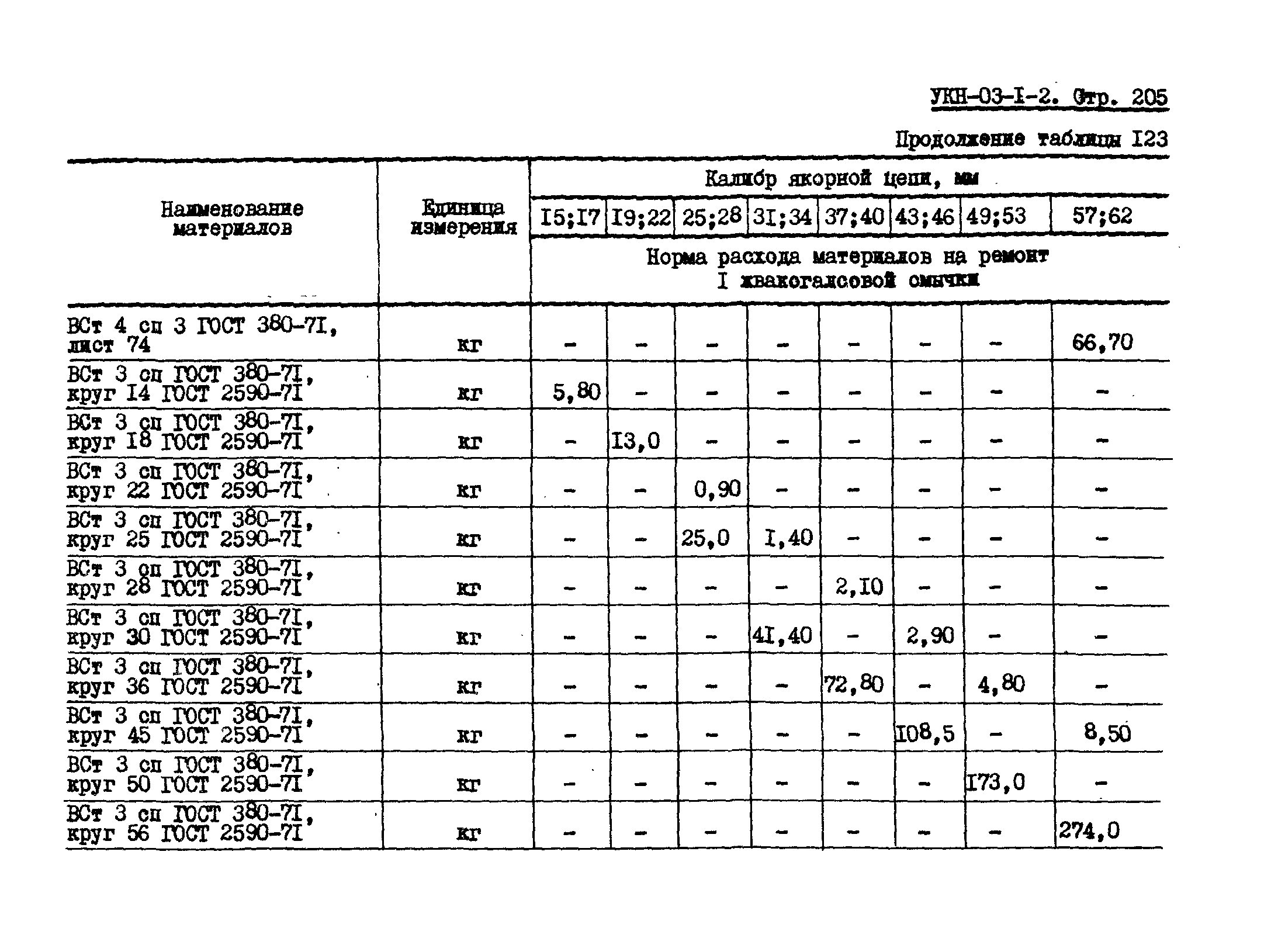 УКН 03-1-2