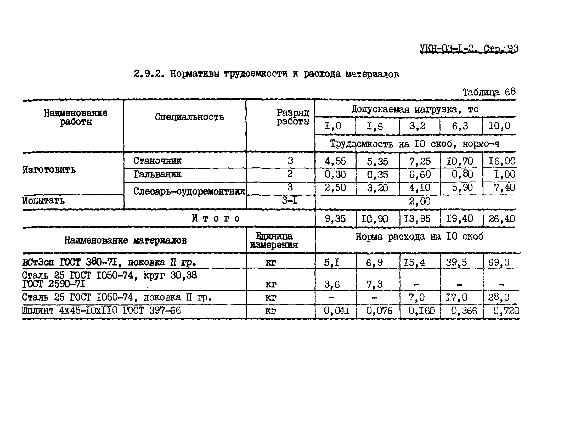 УКН 03-1-2