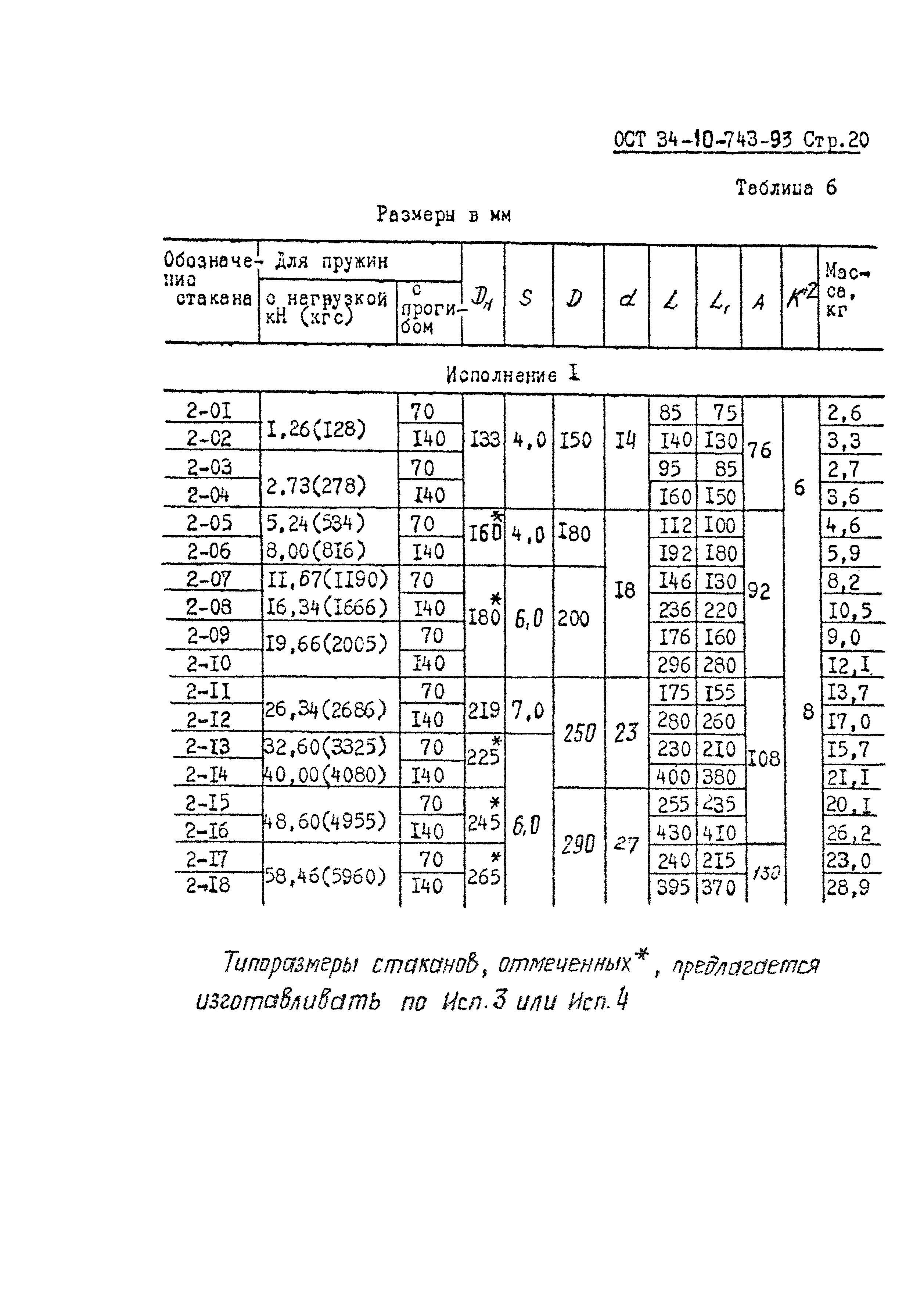 ОСТ 34-10-743-93