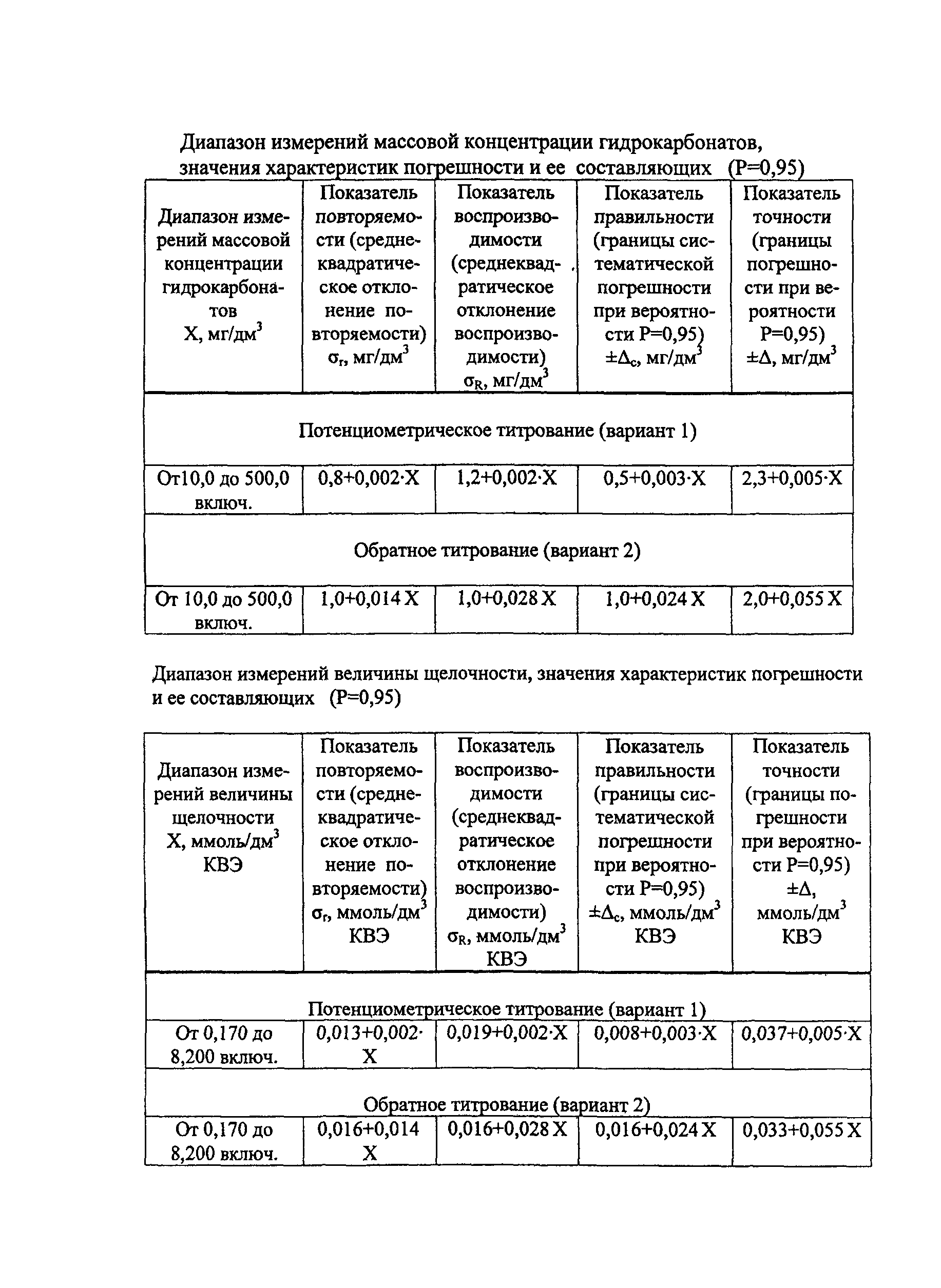 РД 52.24.493-2006