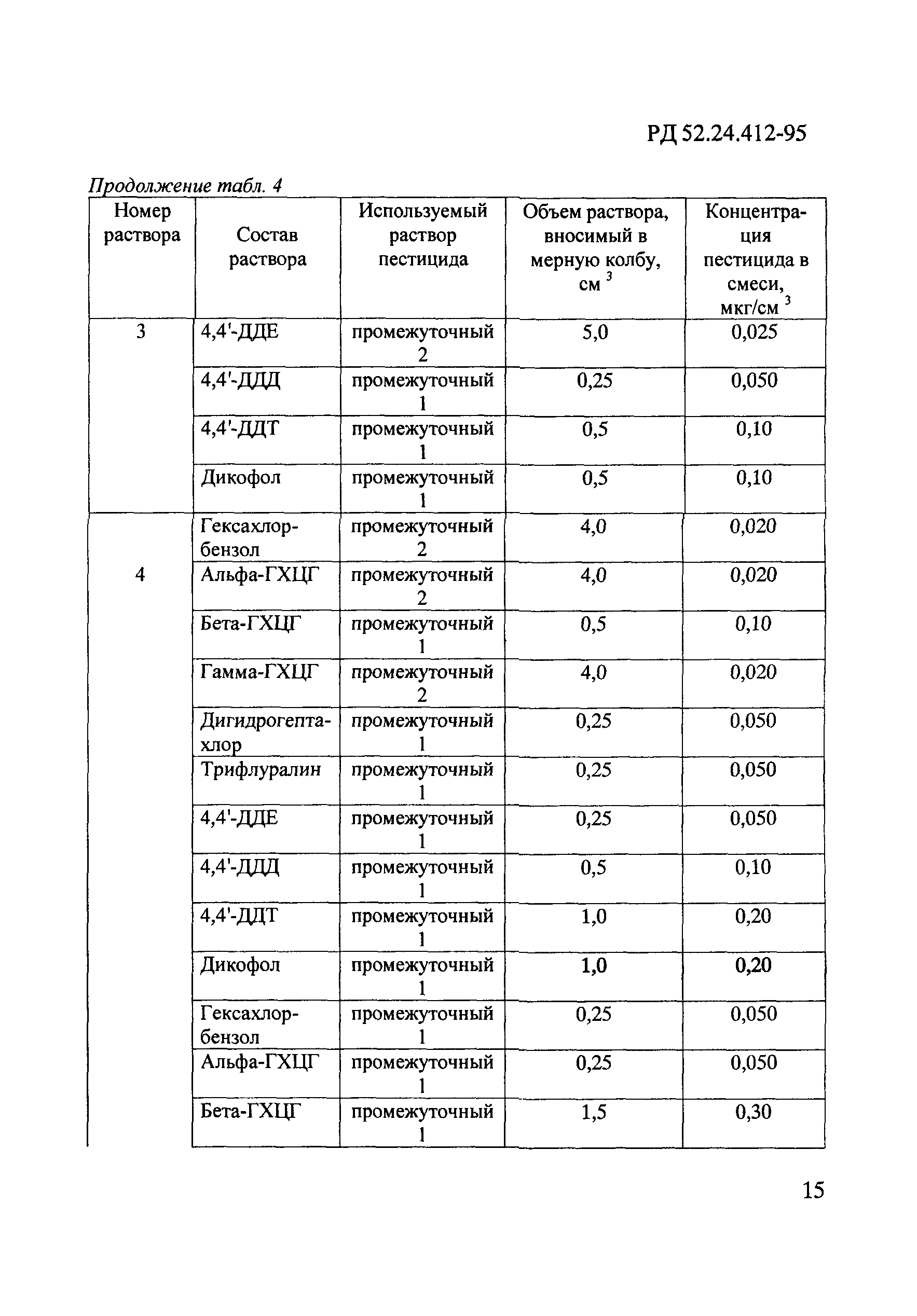 РД 52.24.412-95