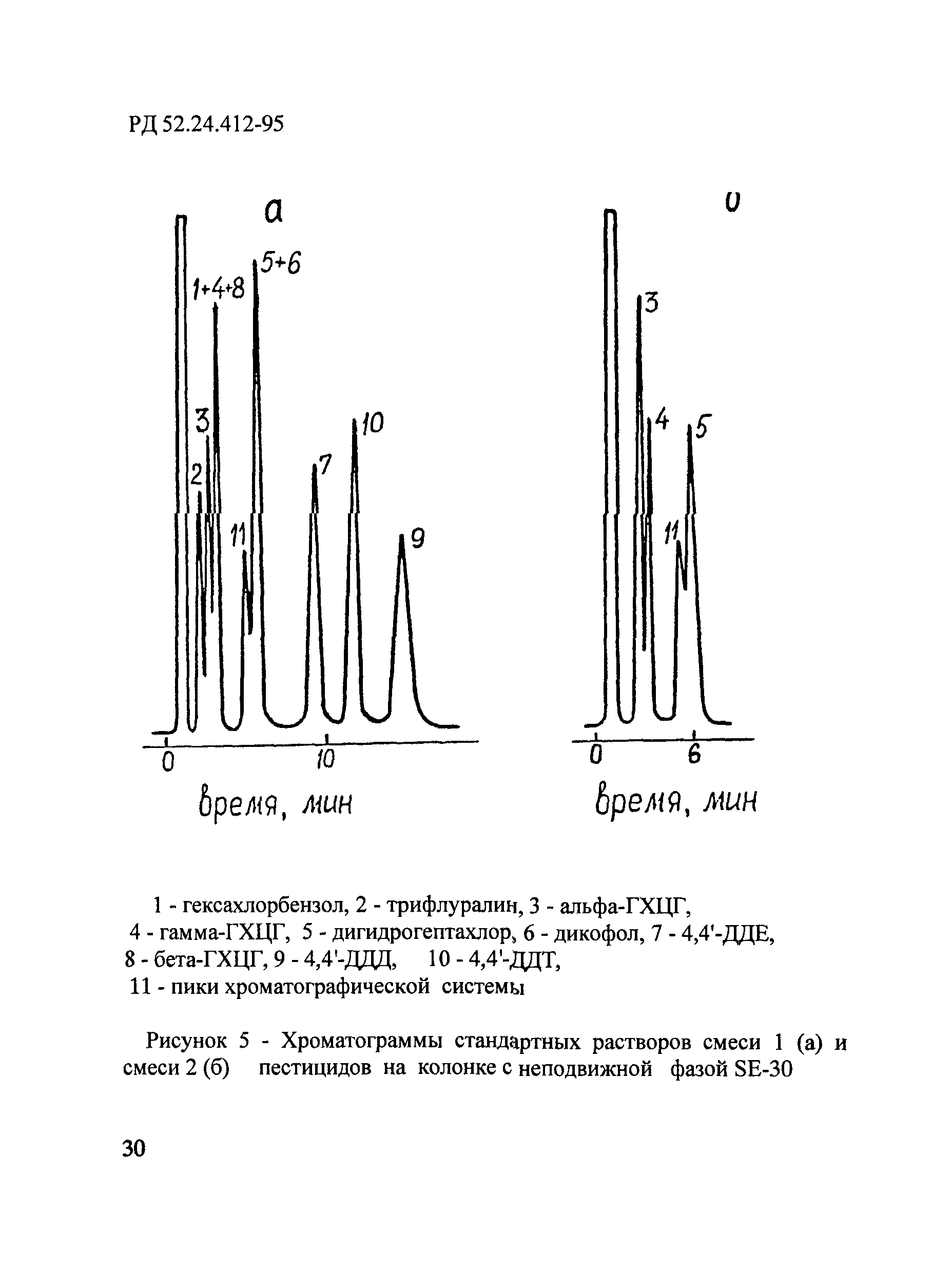 РД 52.24.412-95