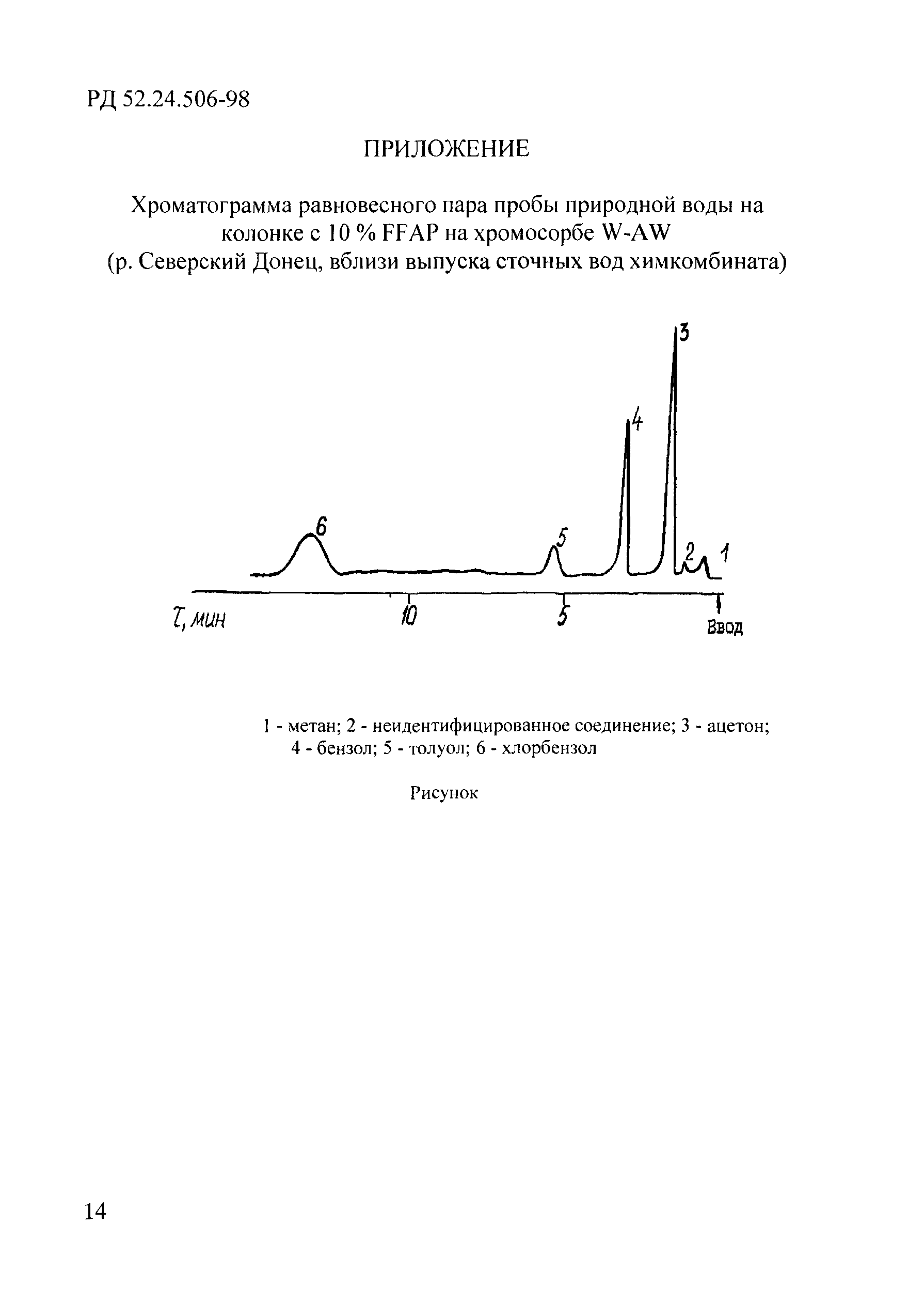 РД 52.24.506-98