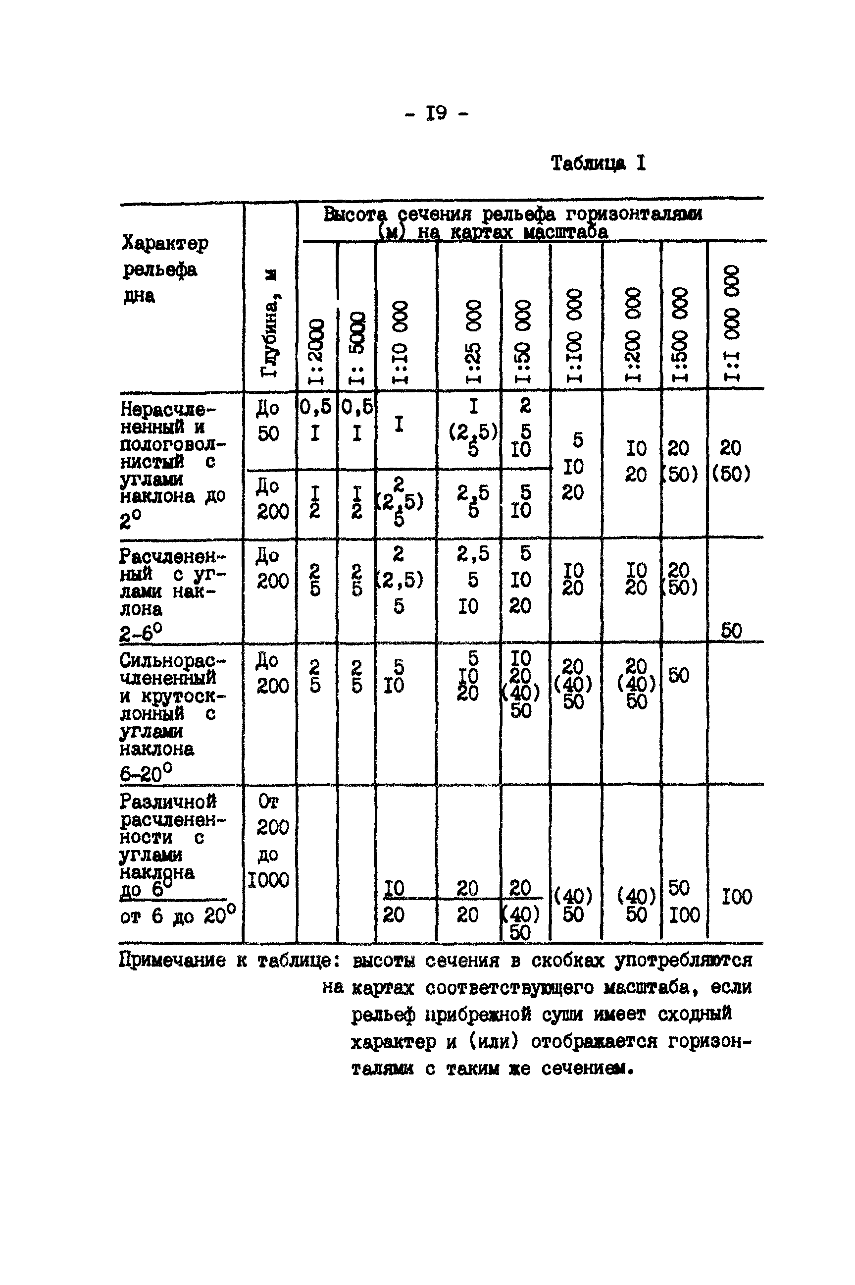 ГКИНП 11-218-88