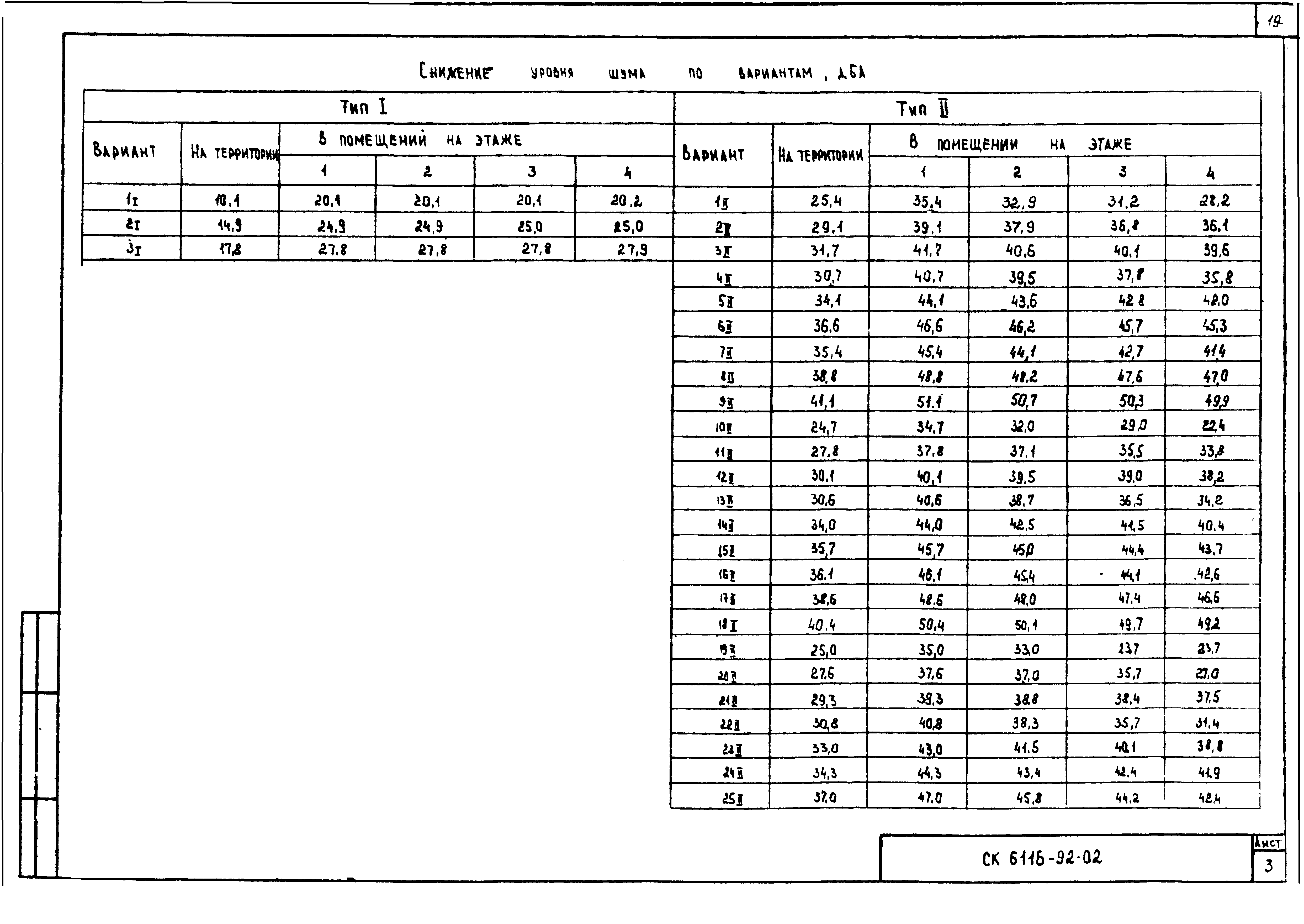 Альбом СК 6116-92