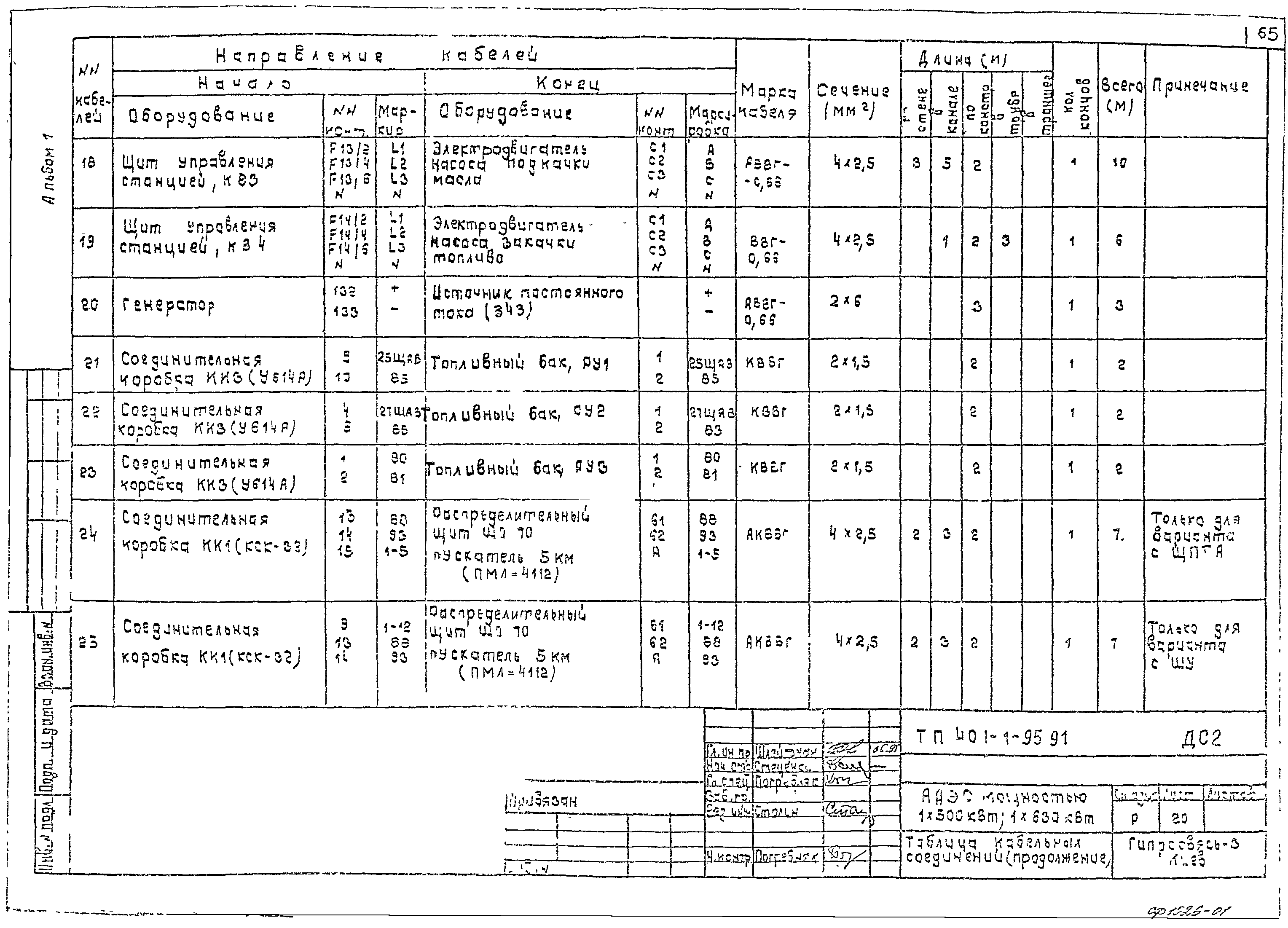 Типовой проект 407-1-95.91