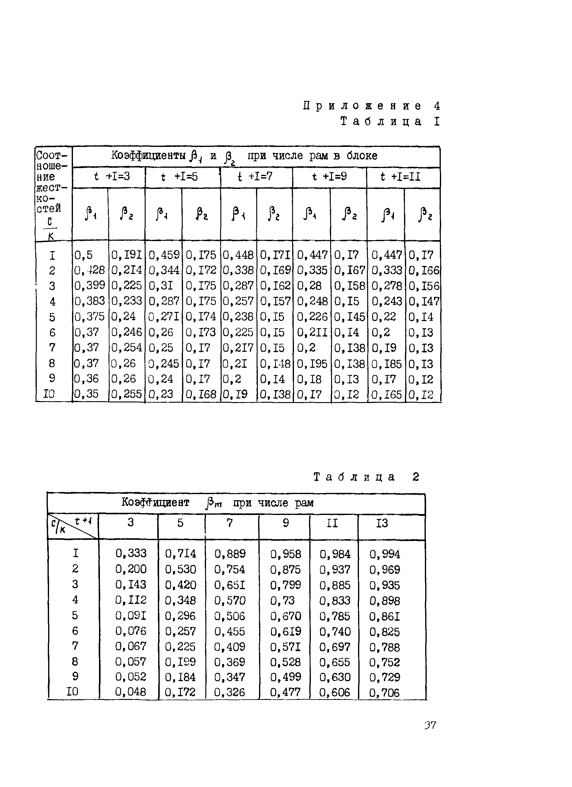 Рекомендации 