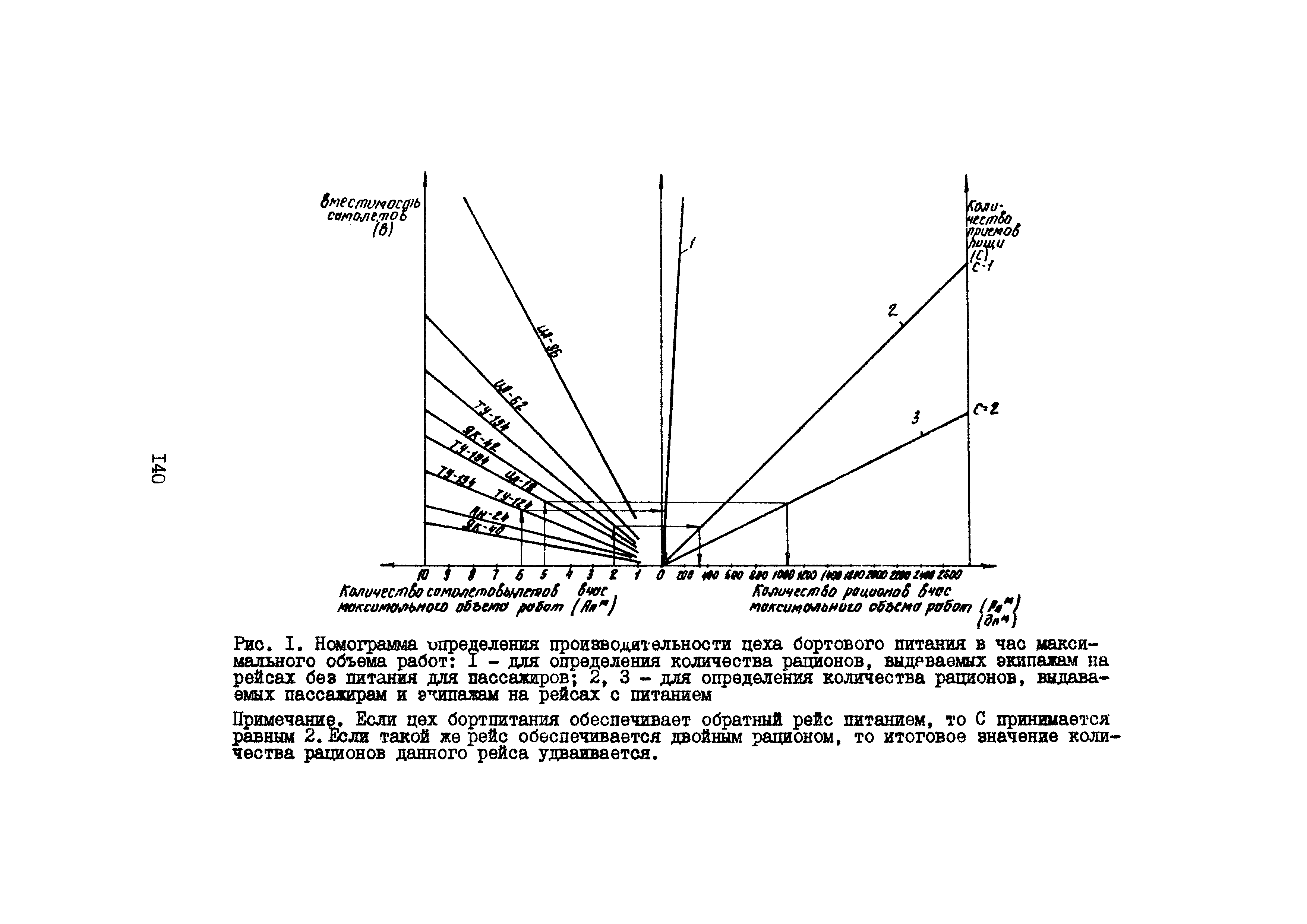 Часть III