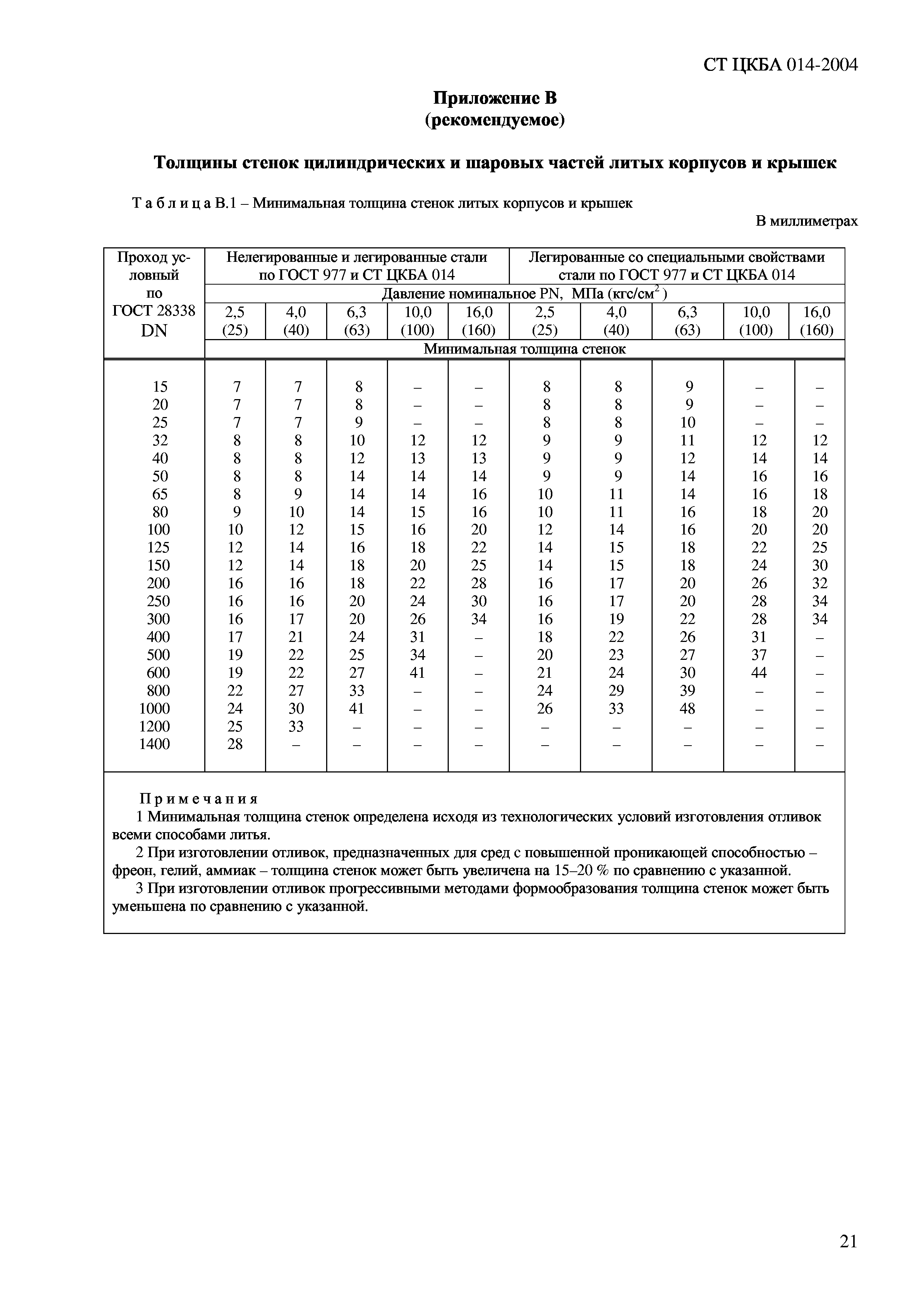 СТ ЦКБА 014-2004