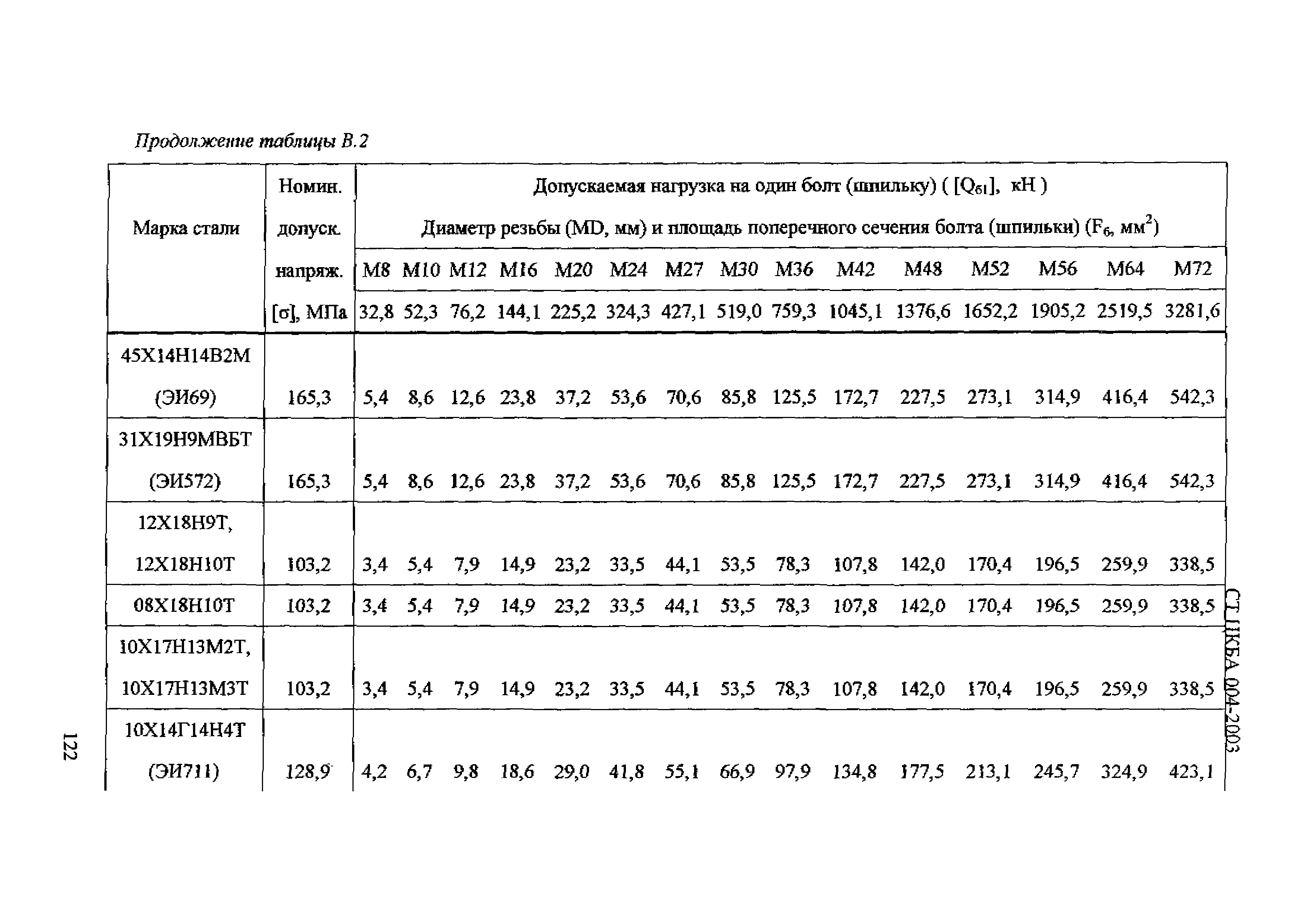 СТ ЦКБА 004-2003