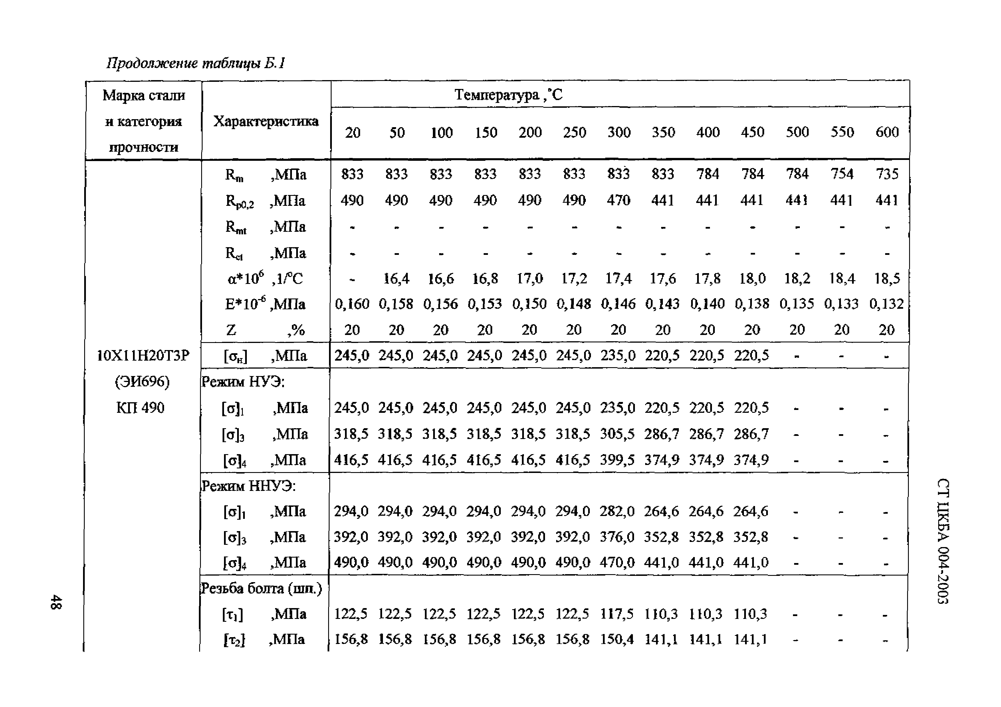 СТ ЦКБА 004-2003