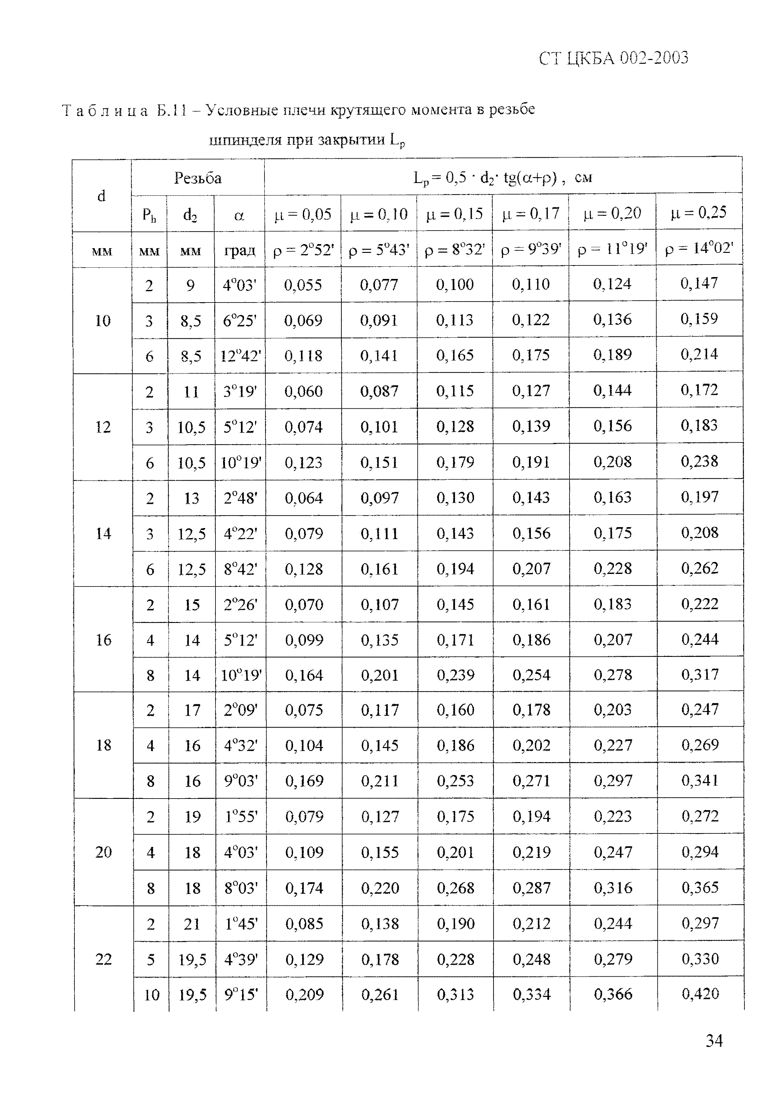 СТ ЦКБА 002-2003