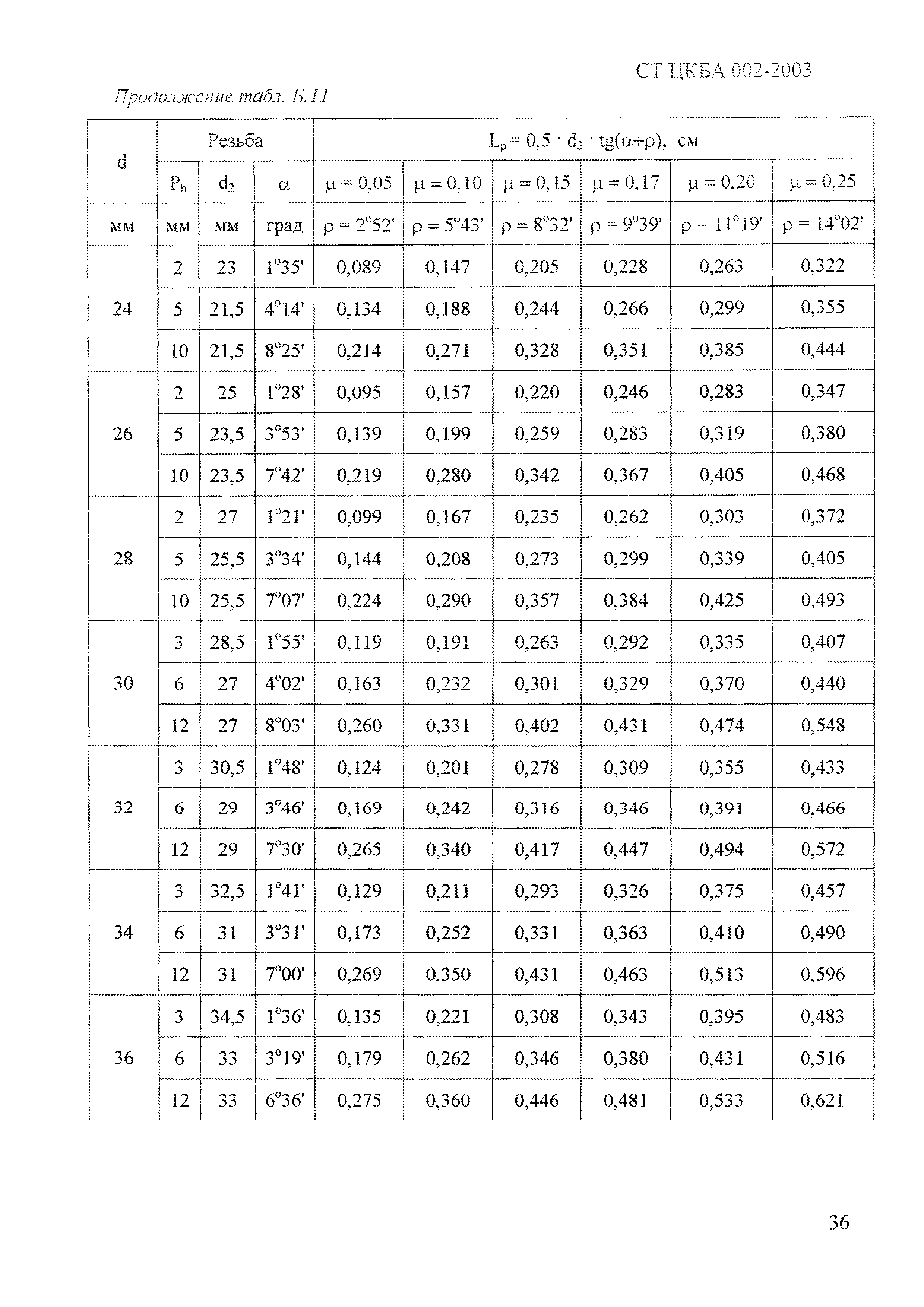 СТ ЦКБА 002-2003