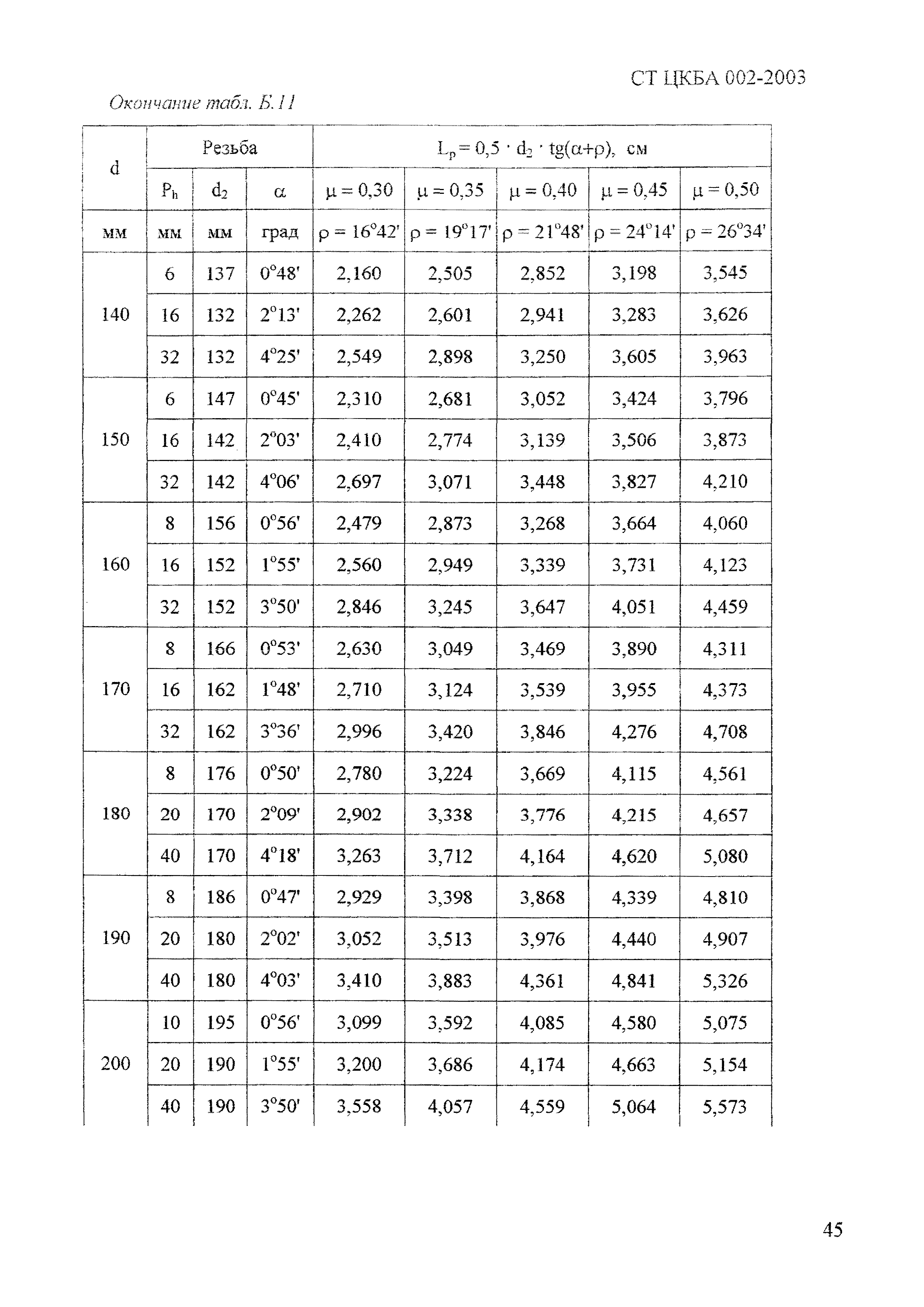 СТ ЦКБА 002-2003