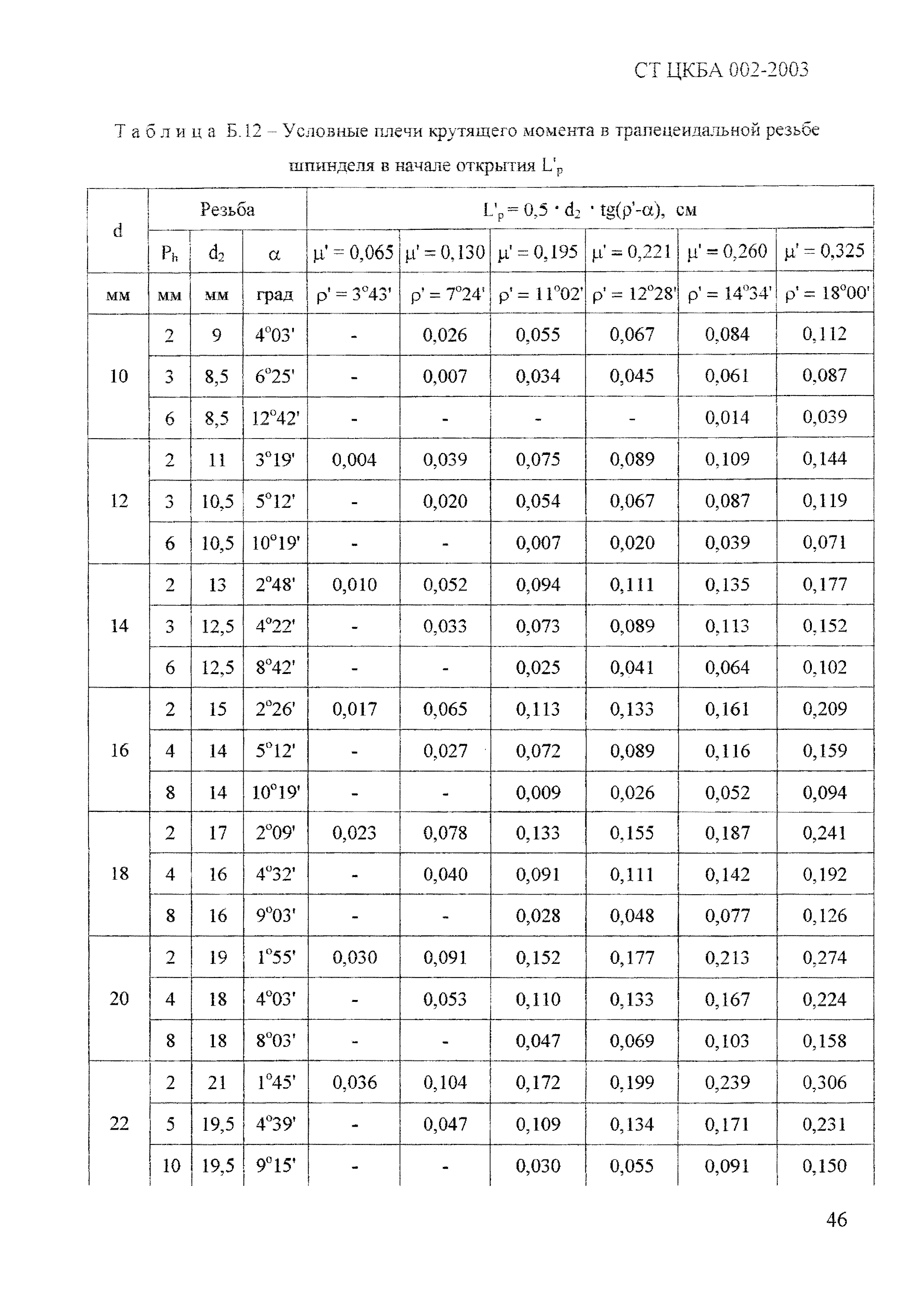 СТ ЦКБА 002-2003