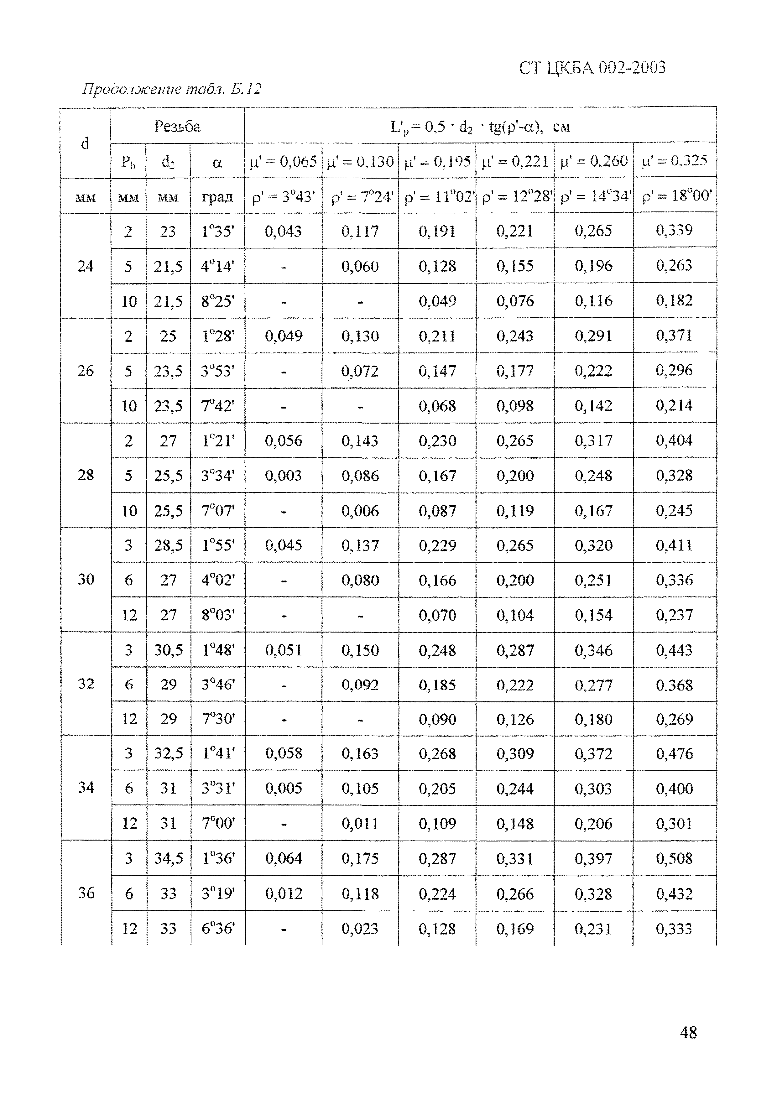 СТ ЦКБА 002-2003