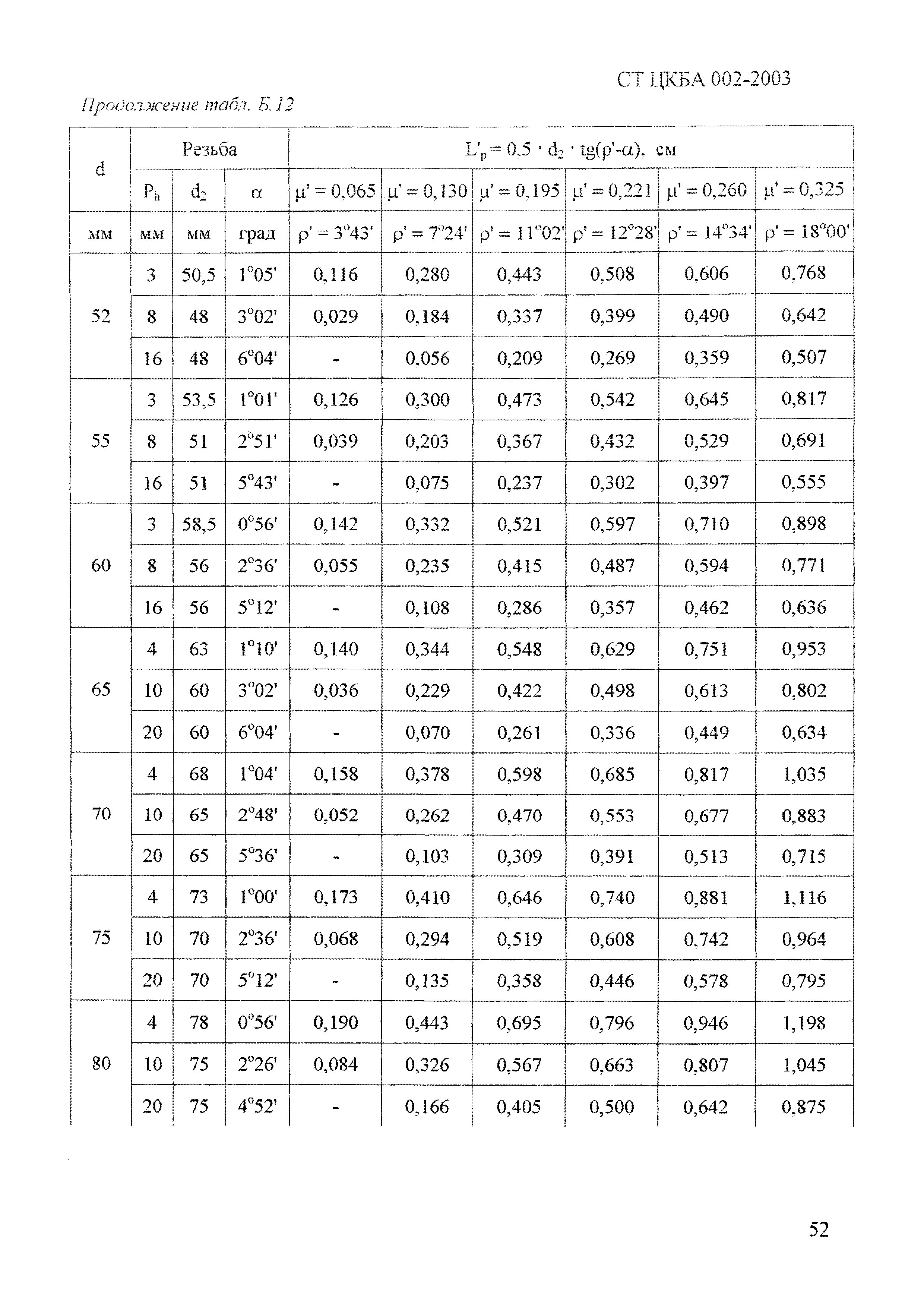 СТ ЦКБА 002-2003