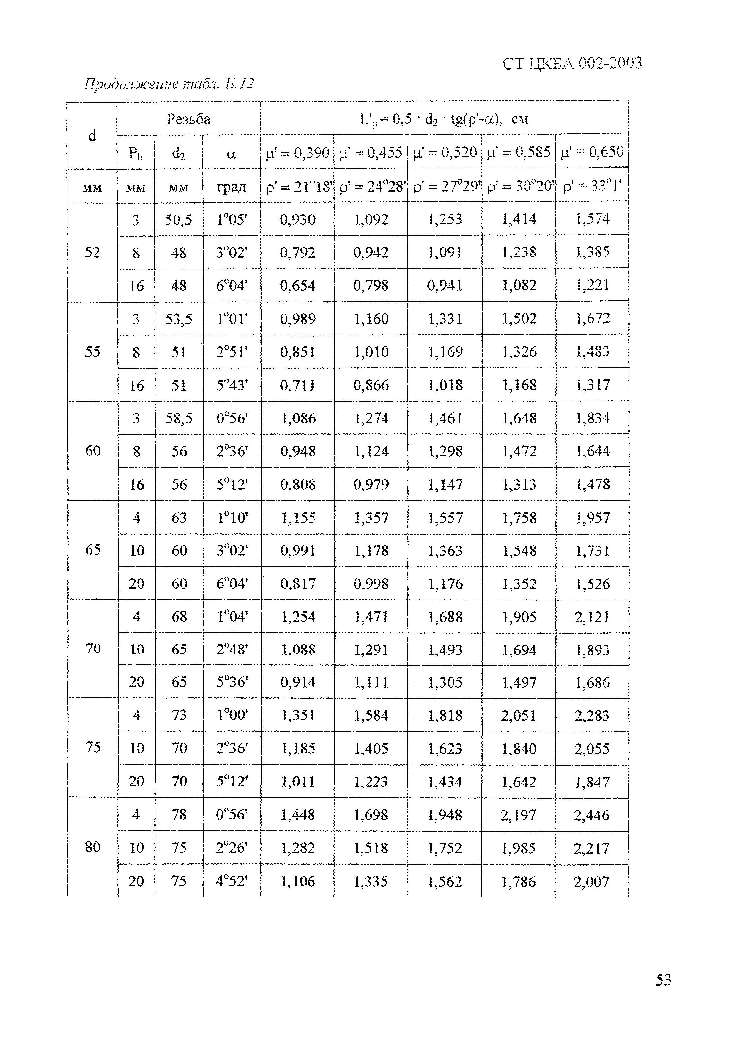 СТ ЦКБА 002-2003