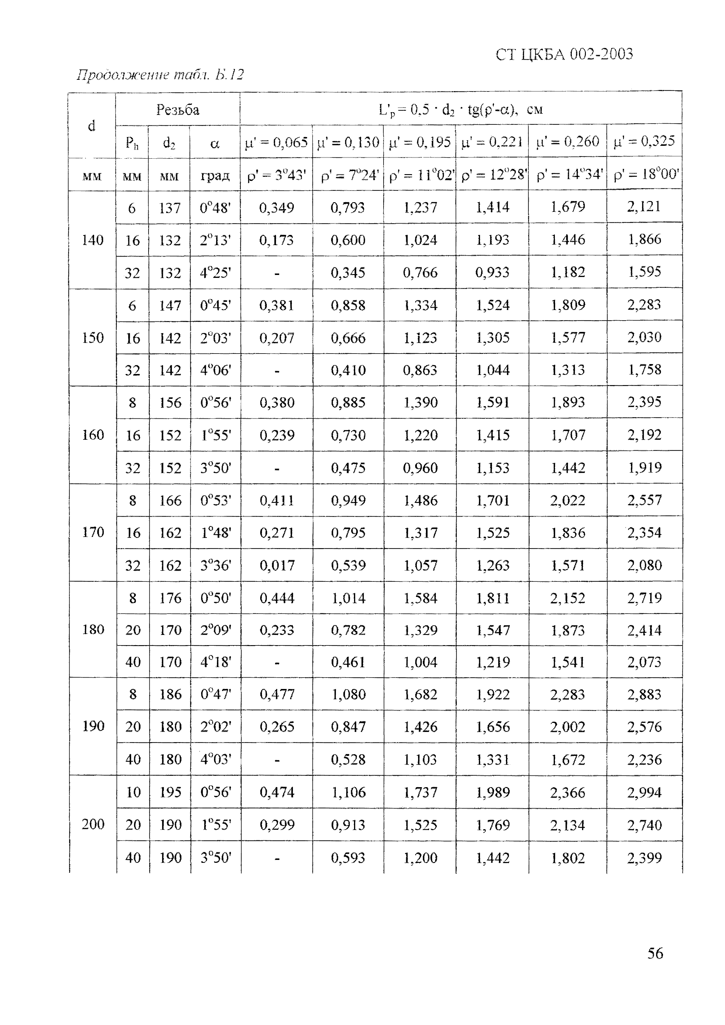 СТ ЦКБА 002-2003