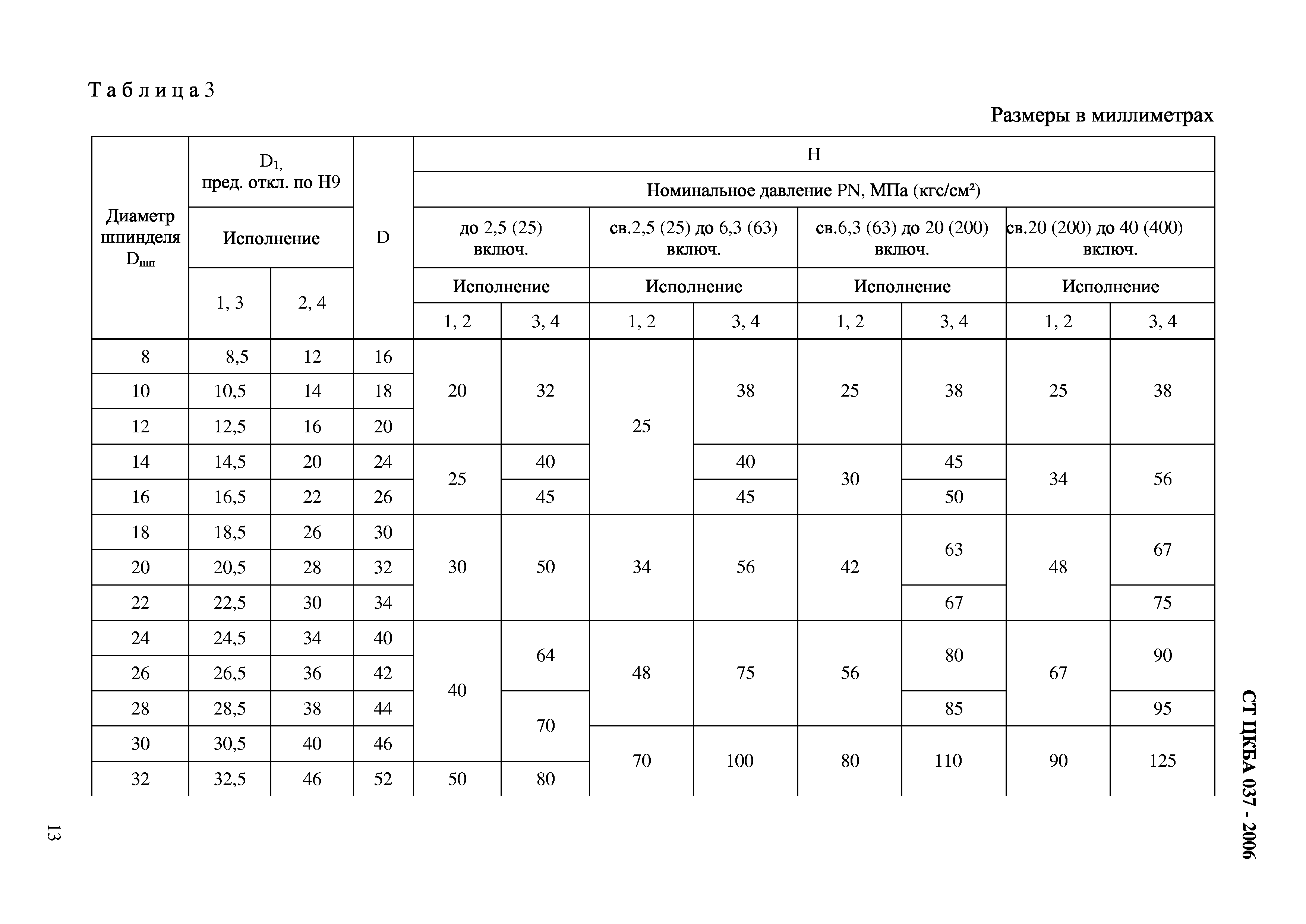 СТ ЦКБА 037-2006