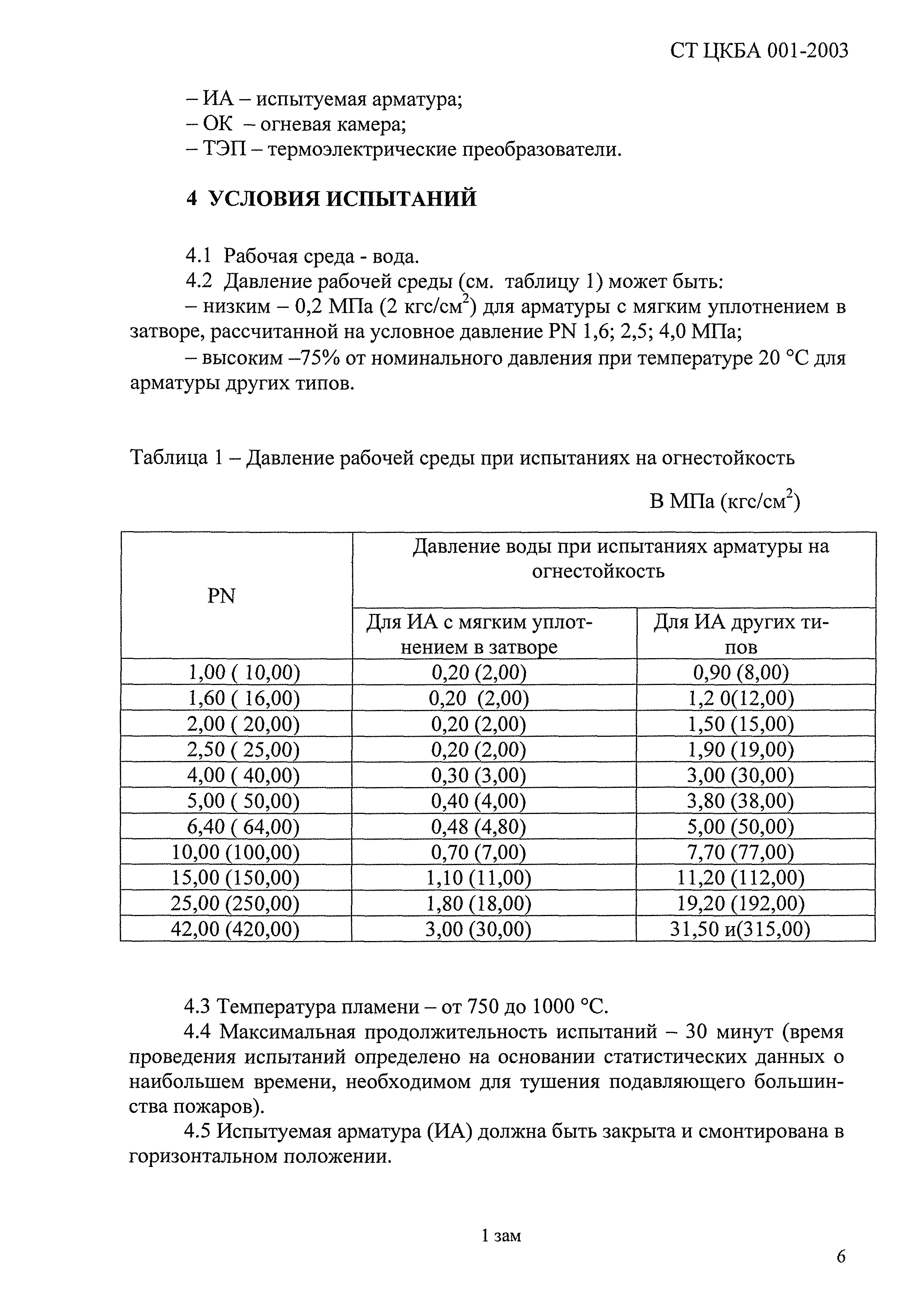 СТ ЦКБА 001-2003