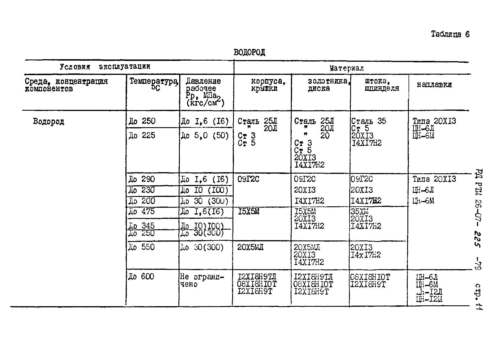 РД РТМ 26-07-225-79