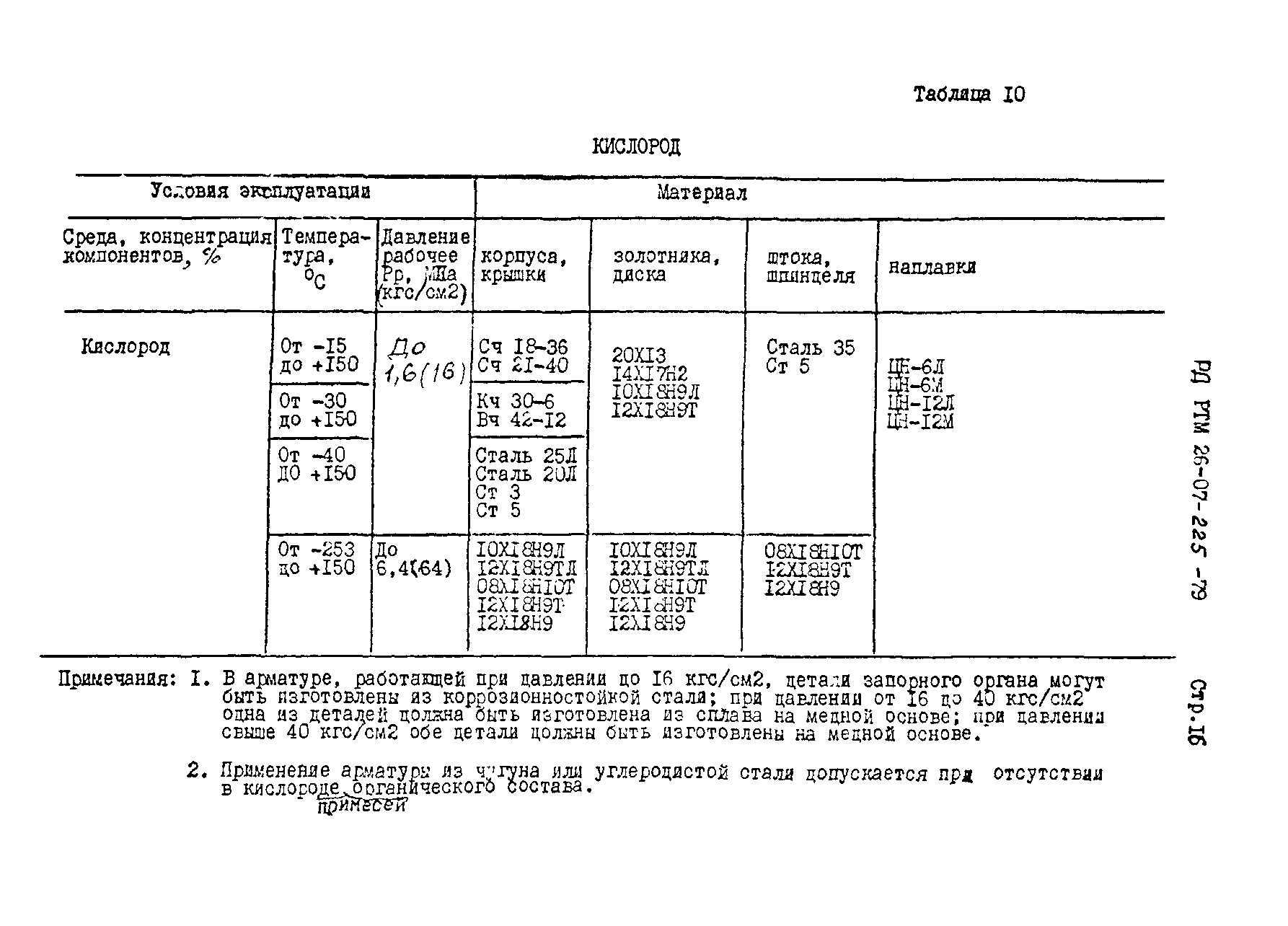 РД РТМ 26-07-225-79