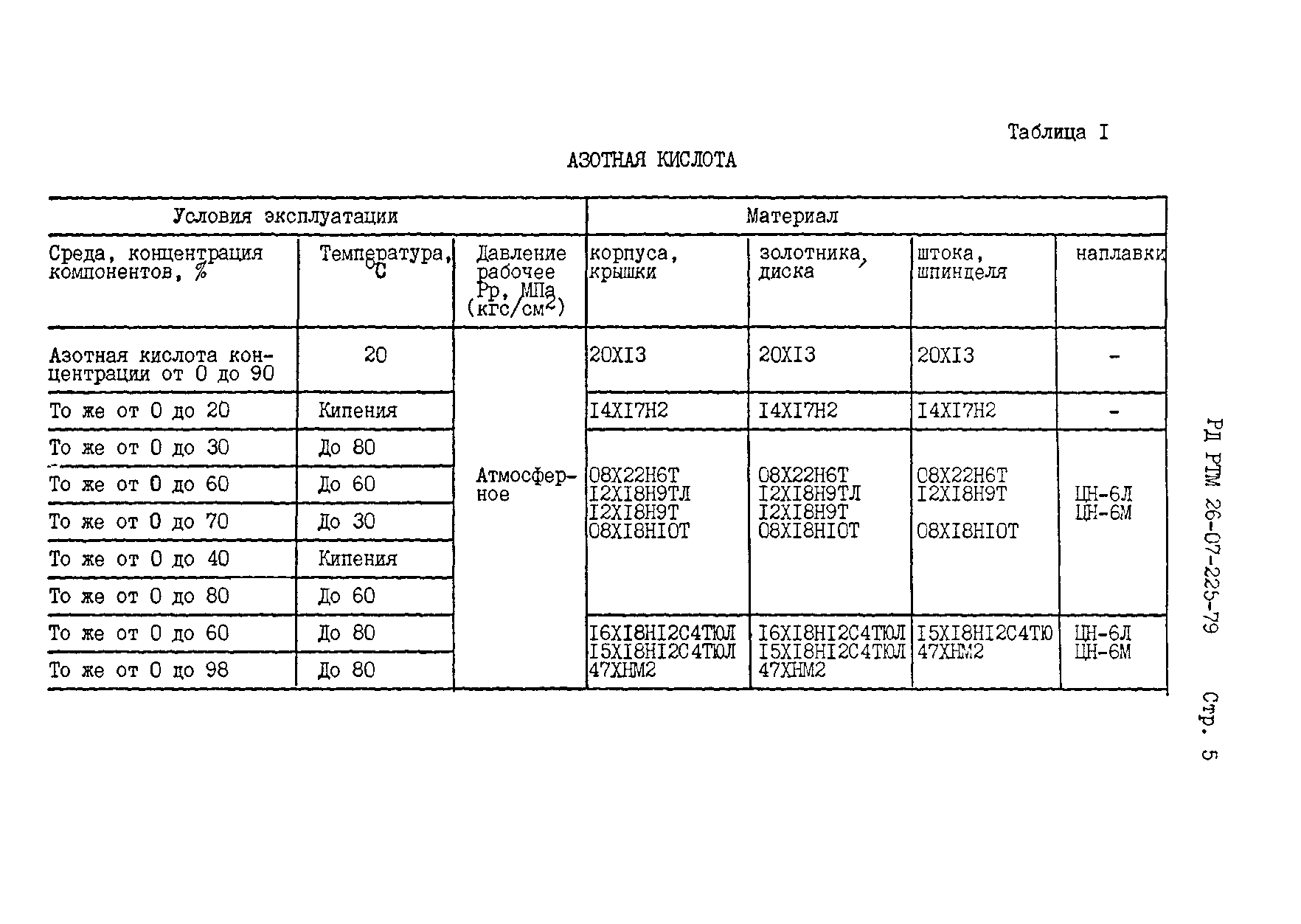 РД РТМ 26-07-225-79