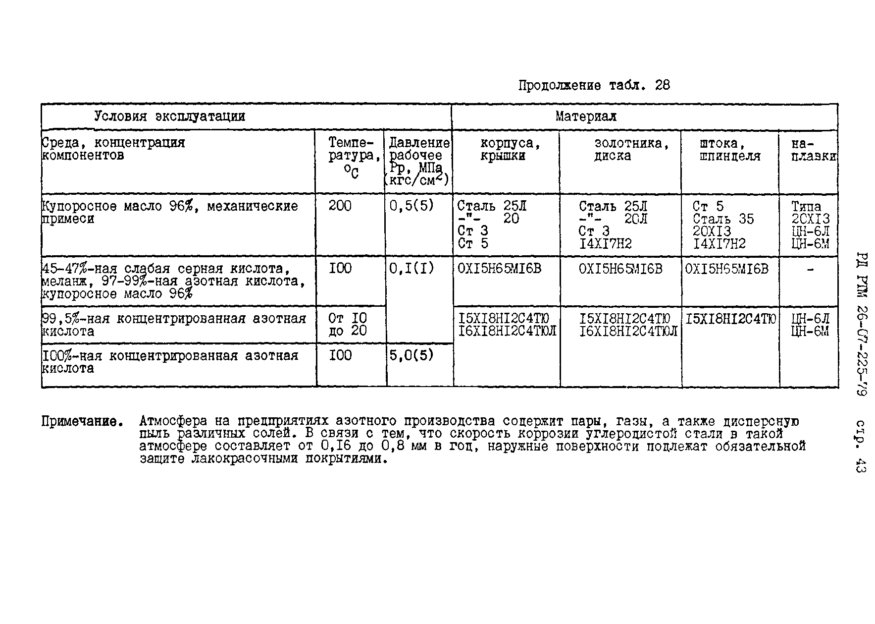 РД РТМ 26-07-225-79