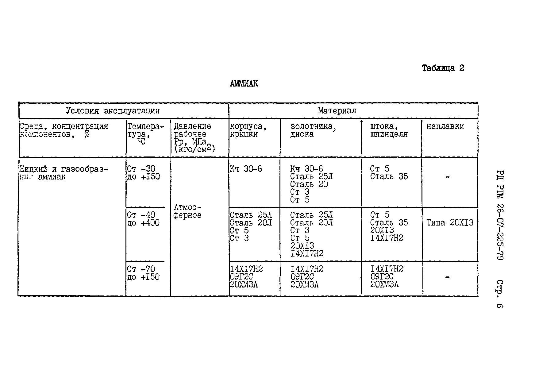 РД РТМ 26-07-225-79