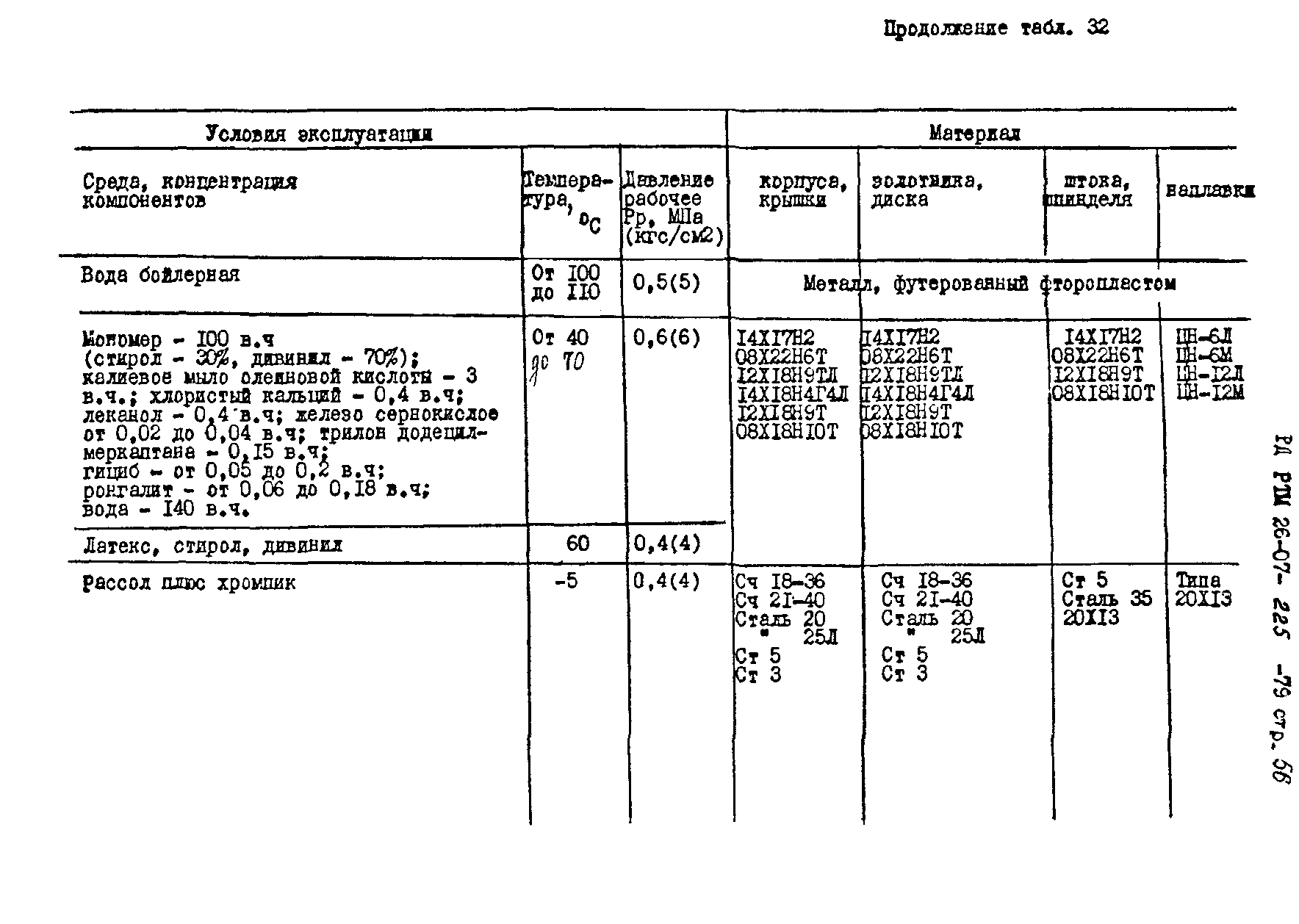 РД РТМ 26-07-225-79