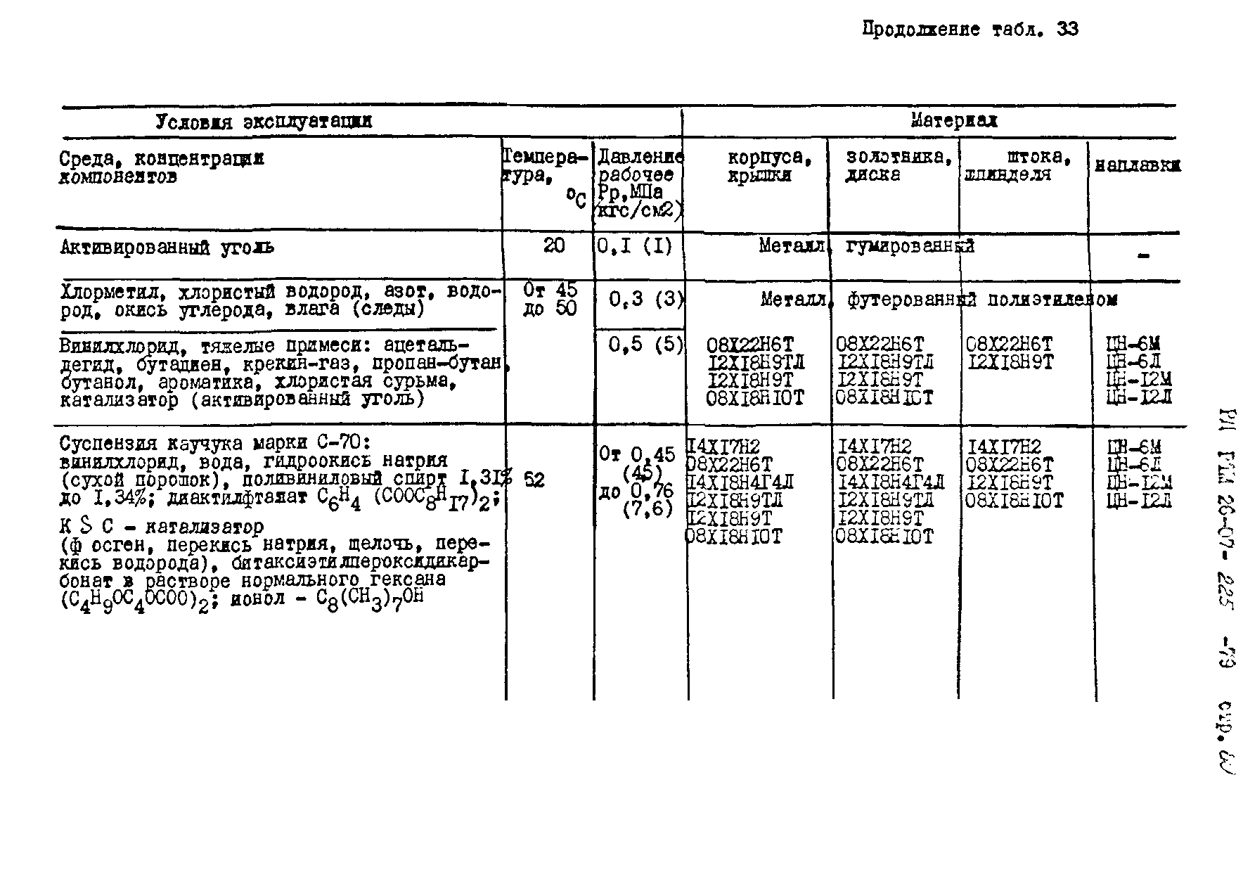 РД РТМ 26-07-225-79