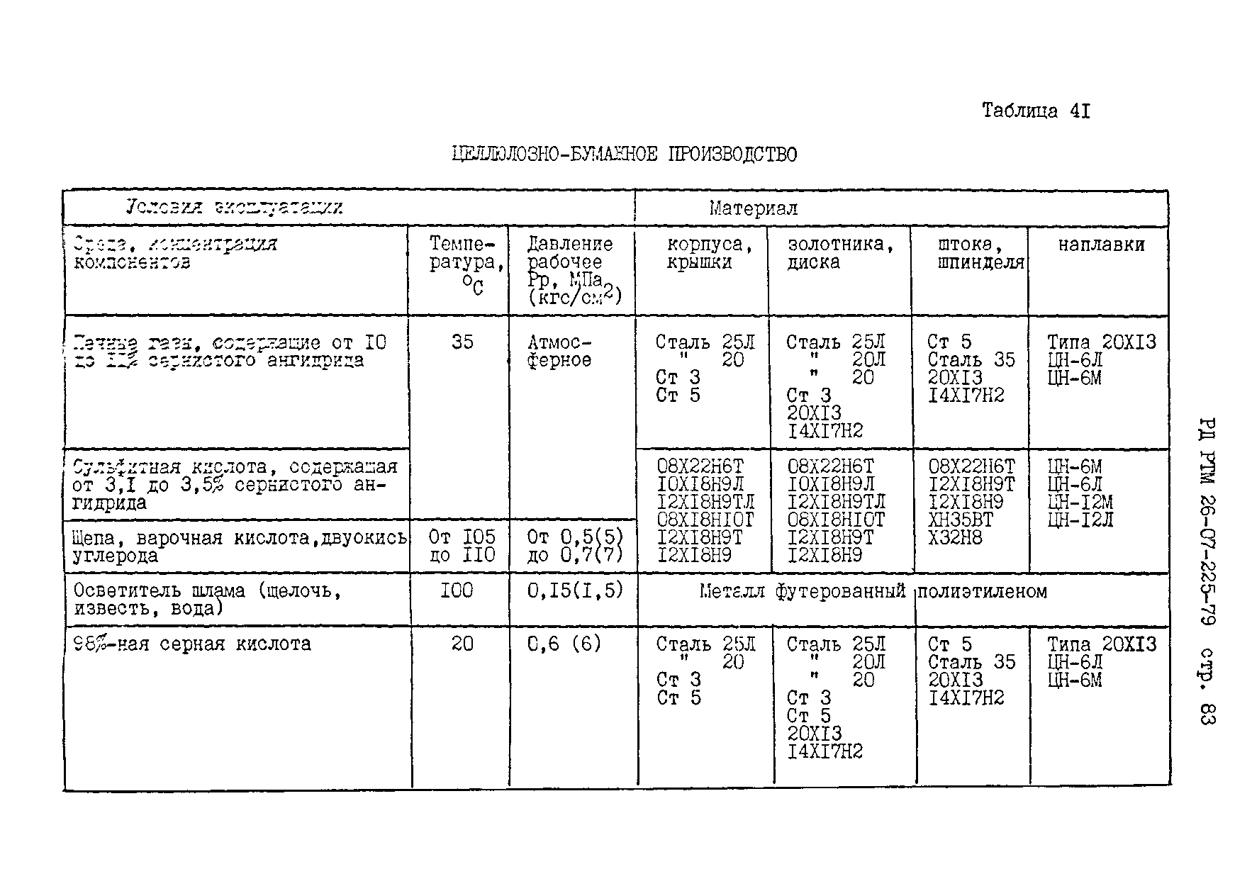 РД РТМ 26-07-225-79