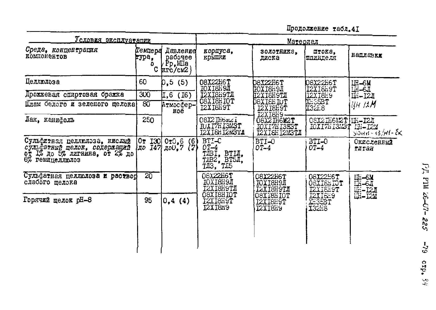 РД РТМ 26-07-225-79